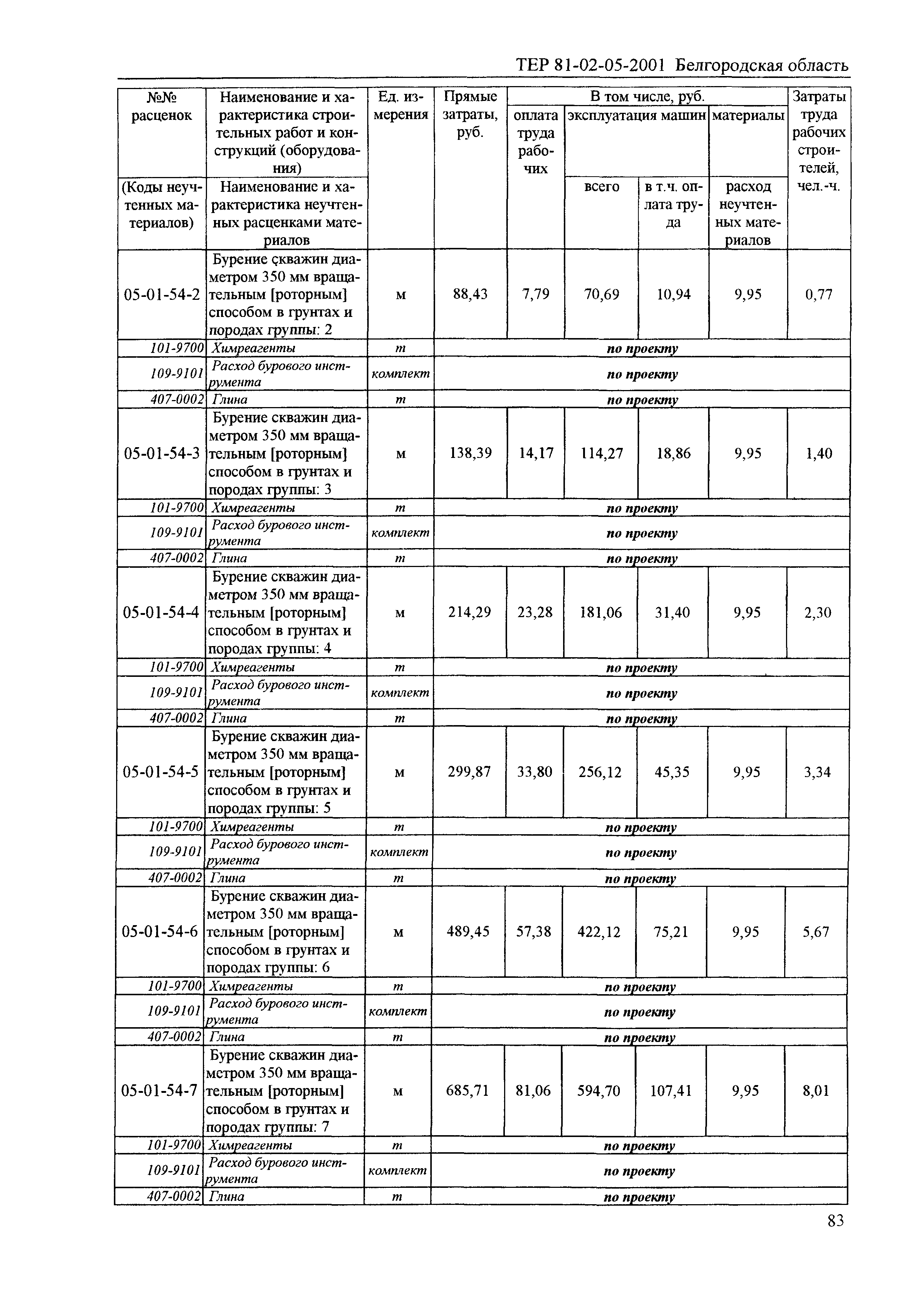 ТЕР 2001-05 Белгородской области