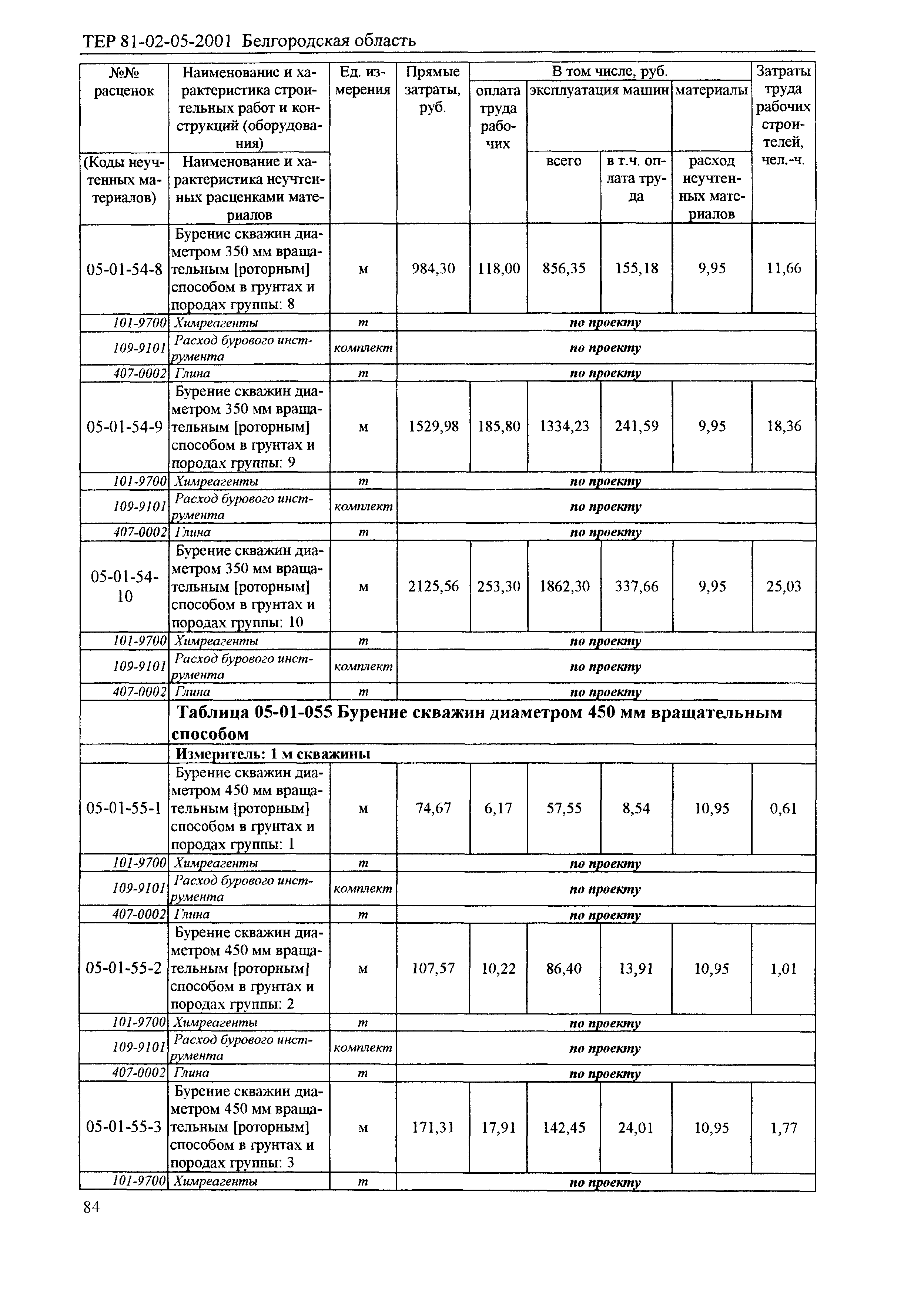 ТЕР 2001-05 Белгородской области