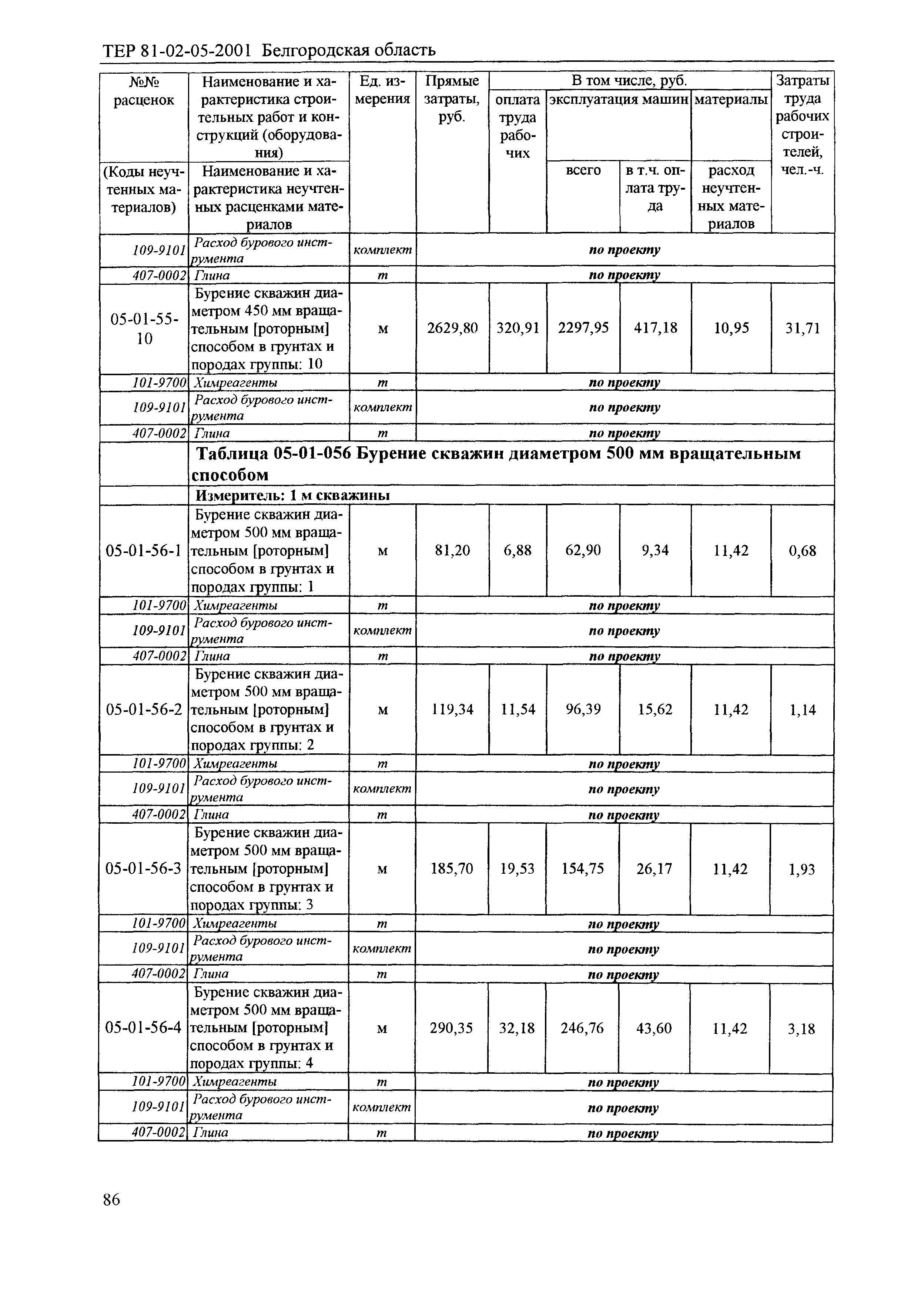 ТЕР 2001-05 Белгородской области