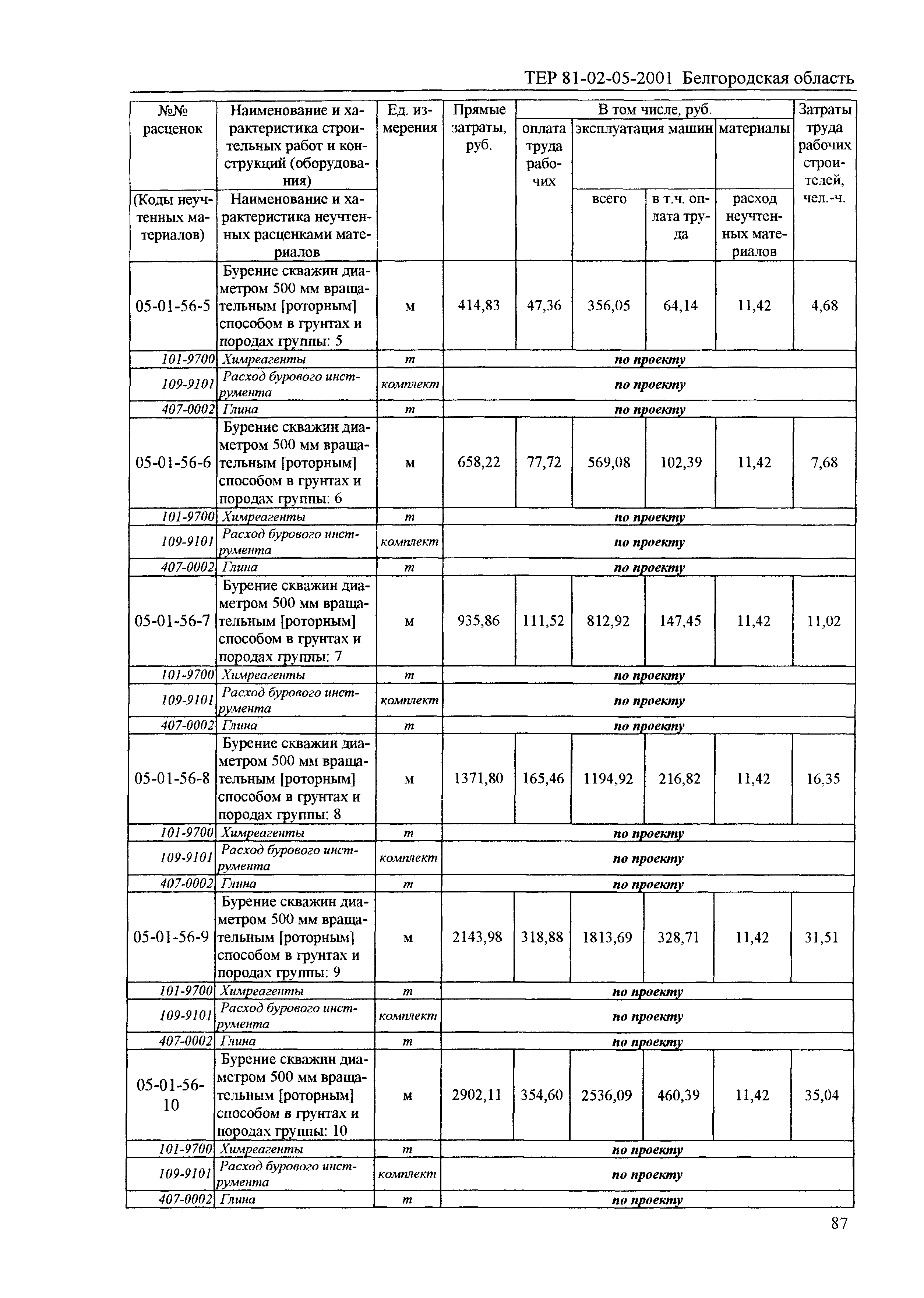 ТЕР 2001-05 Белгородской области