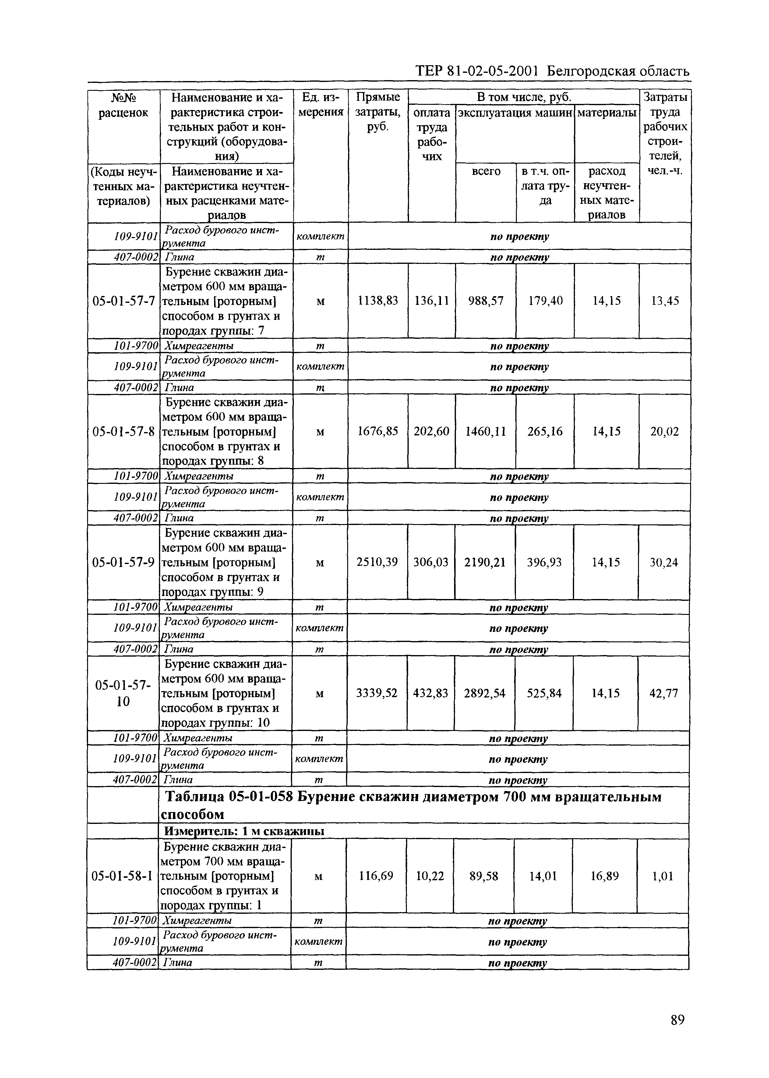 ТЕР 2001-05 Белгородской области