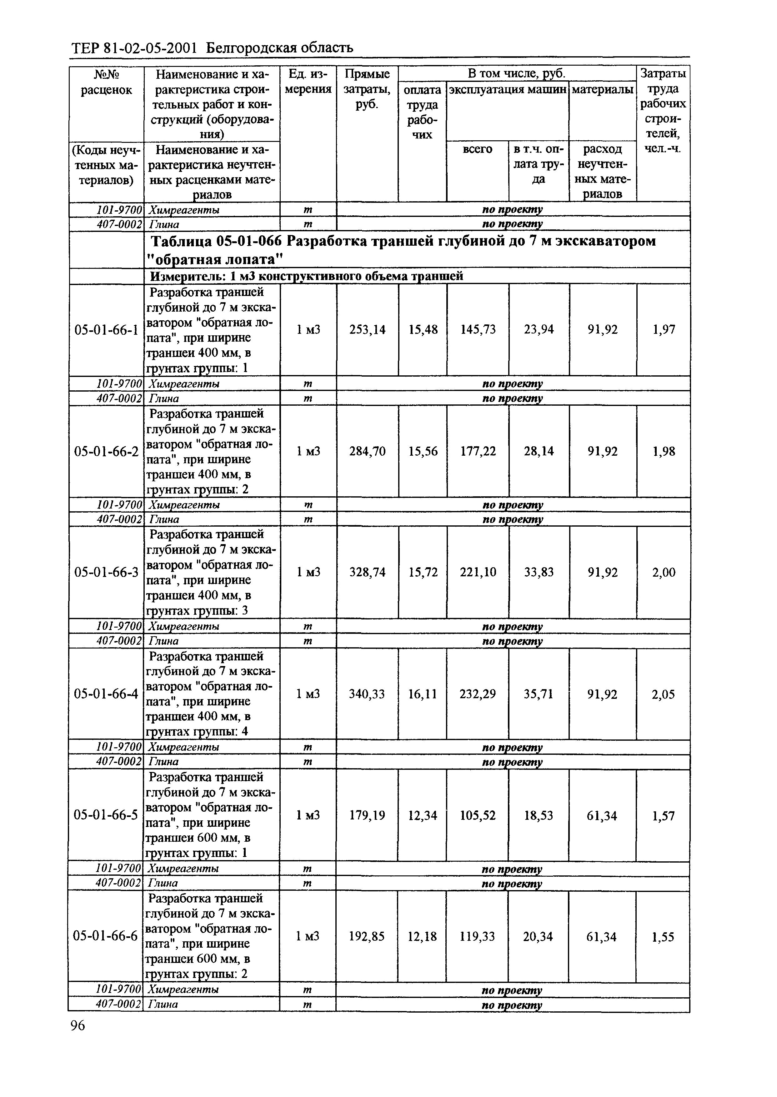 ТЕР 2001-05 Белгородской области