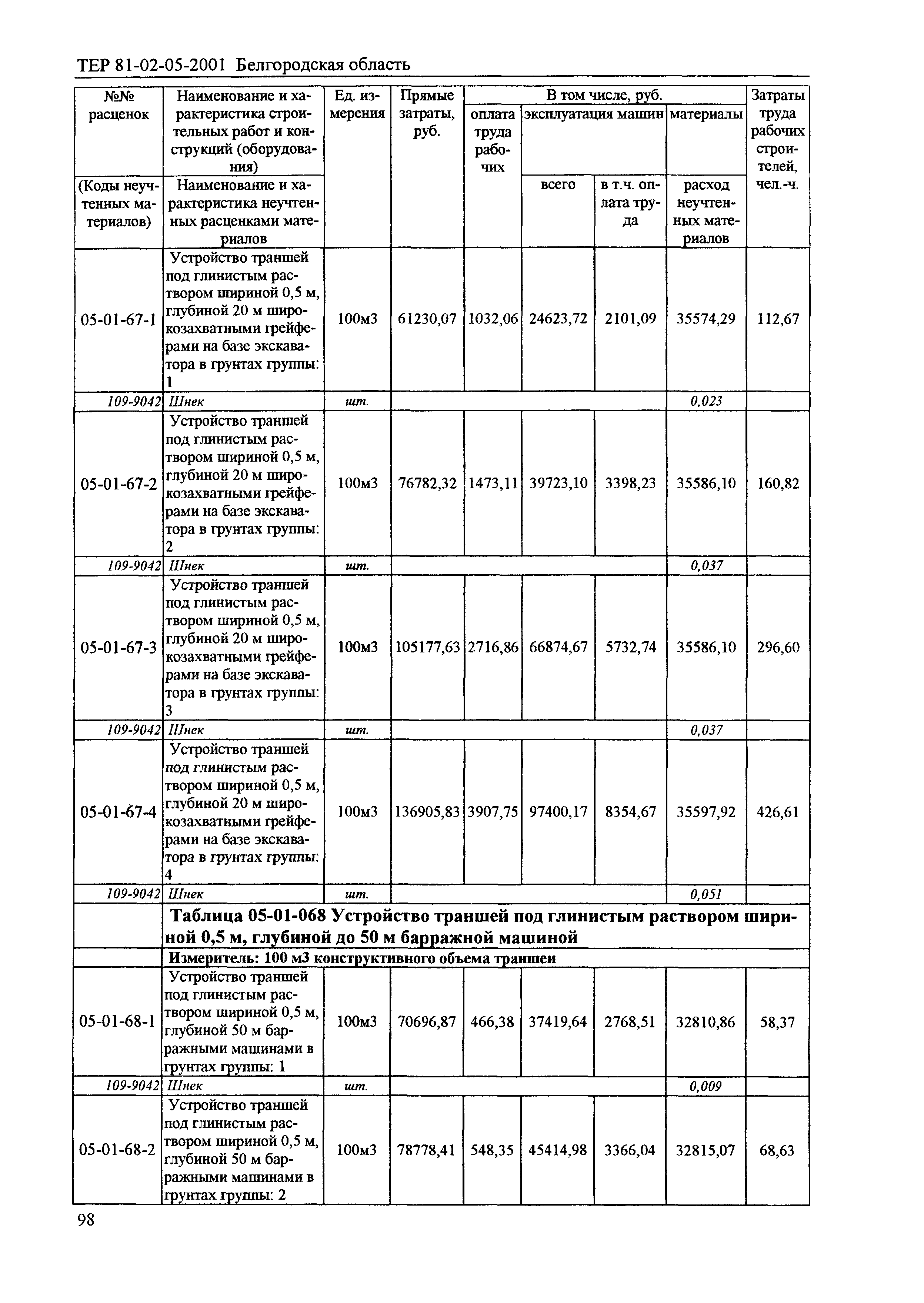 ТЕР 2001-05 Белгородской области