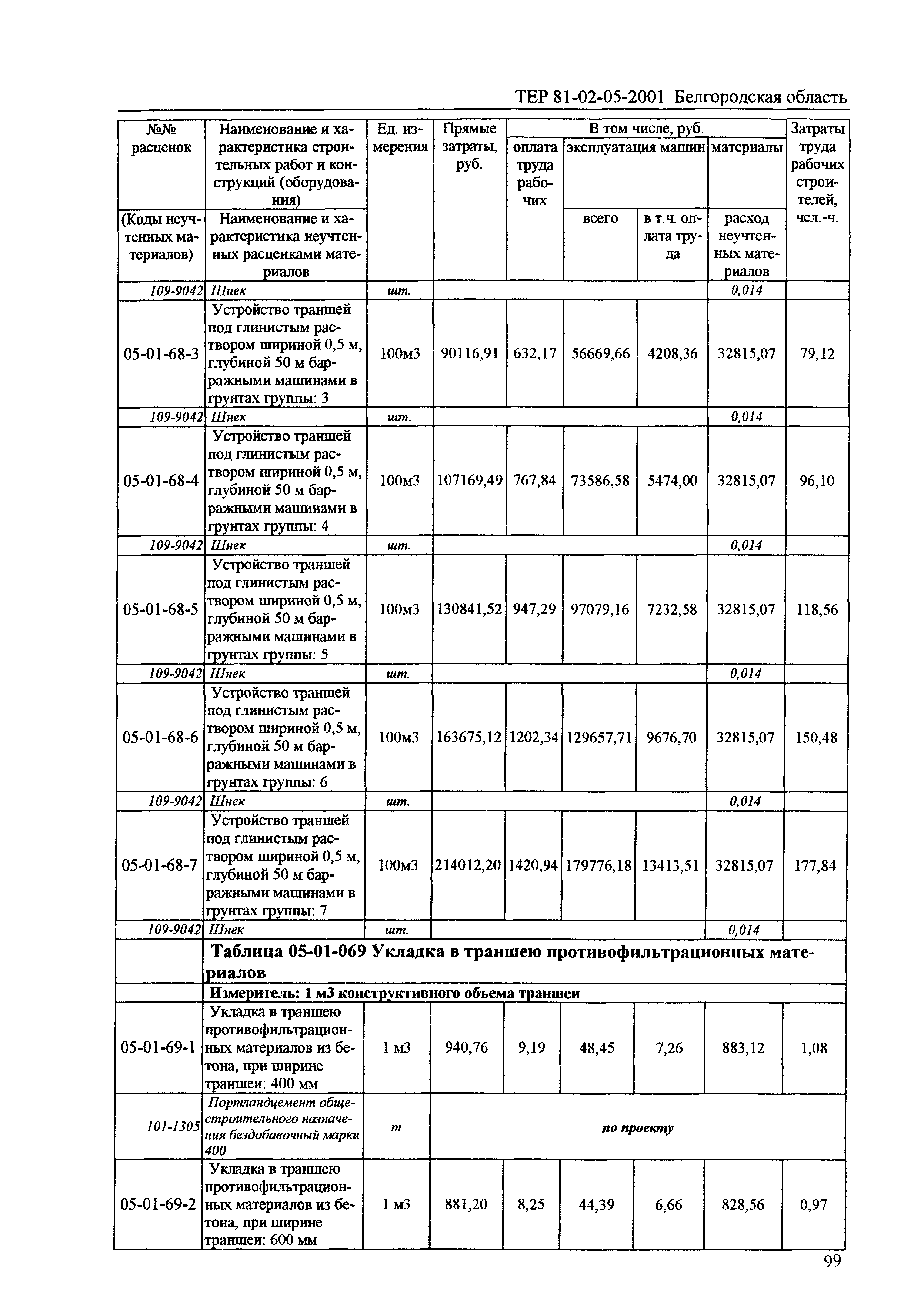 ТЕР 2001-05 Белгородской области