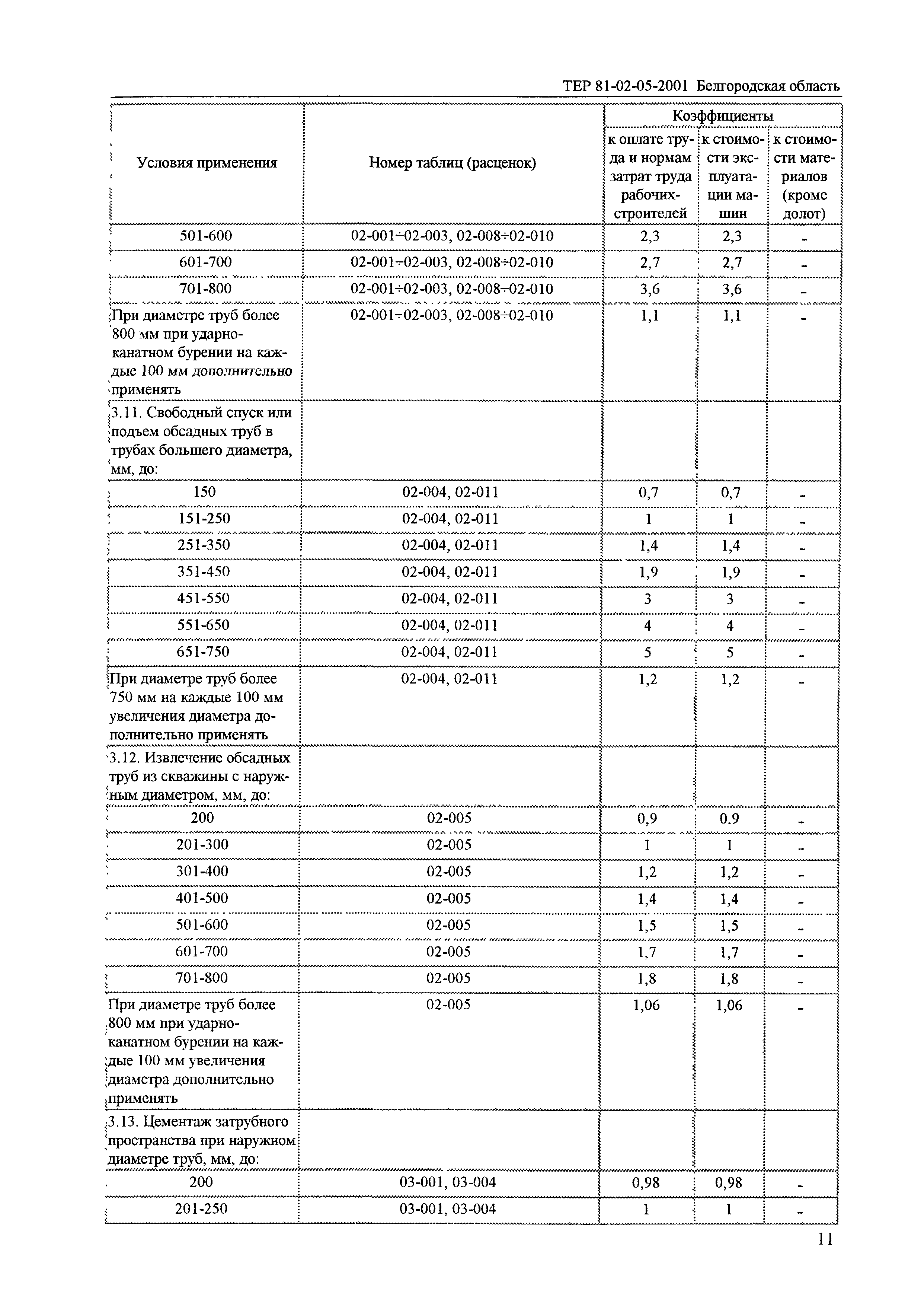 ТЕР 2001-04 Белгородской области