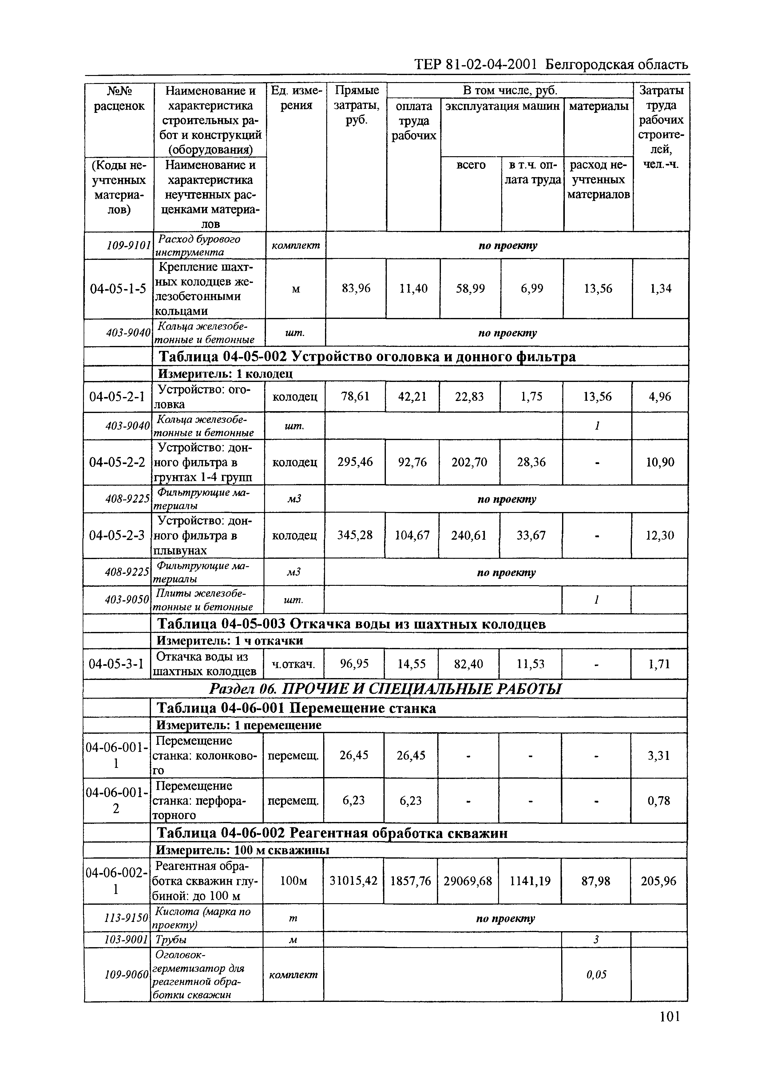 ТЕР 2001-04 Белгородской области