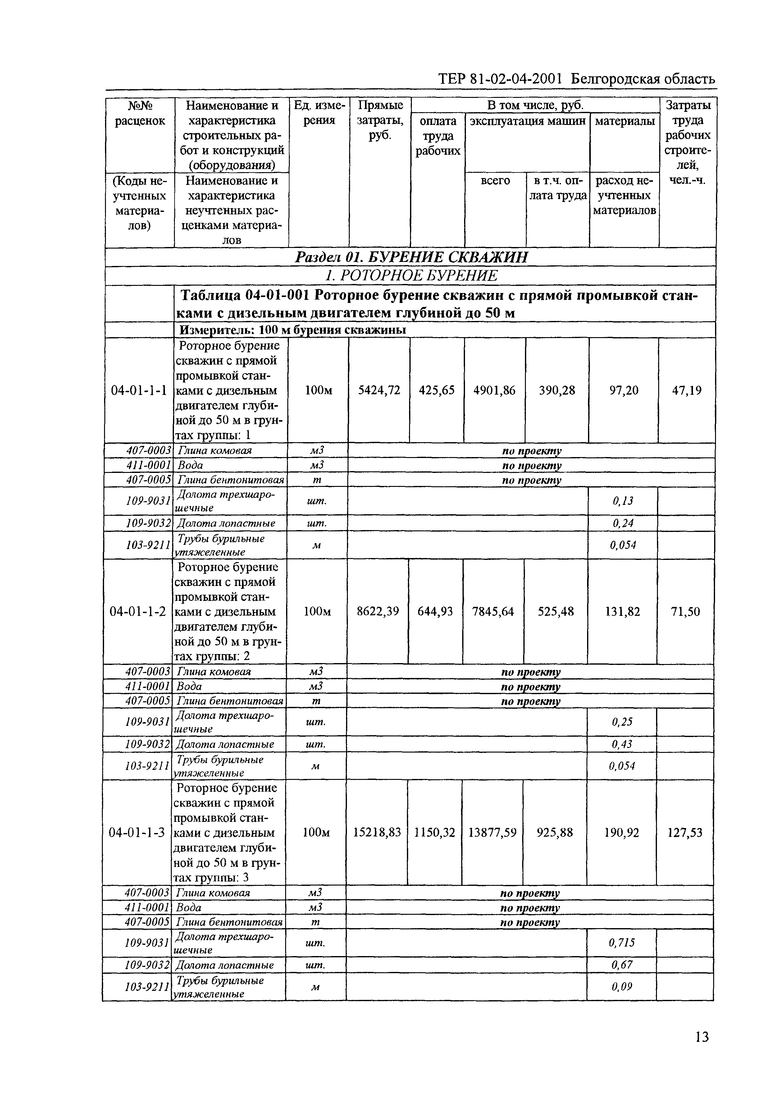 ТЕР 2001-04 Белгородской области