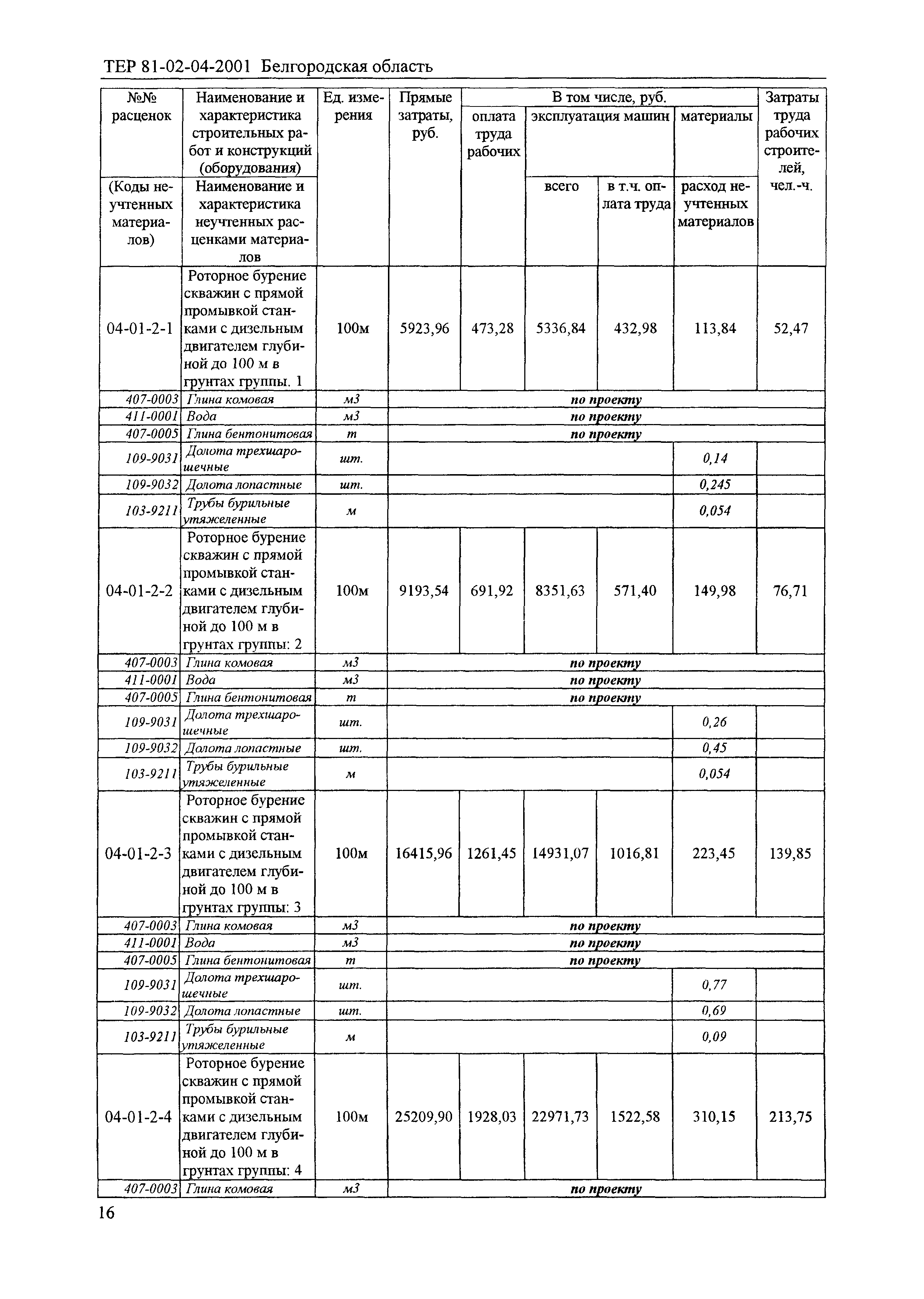 ТЕР 2001-04 Белгородской области