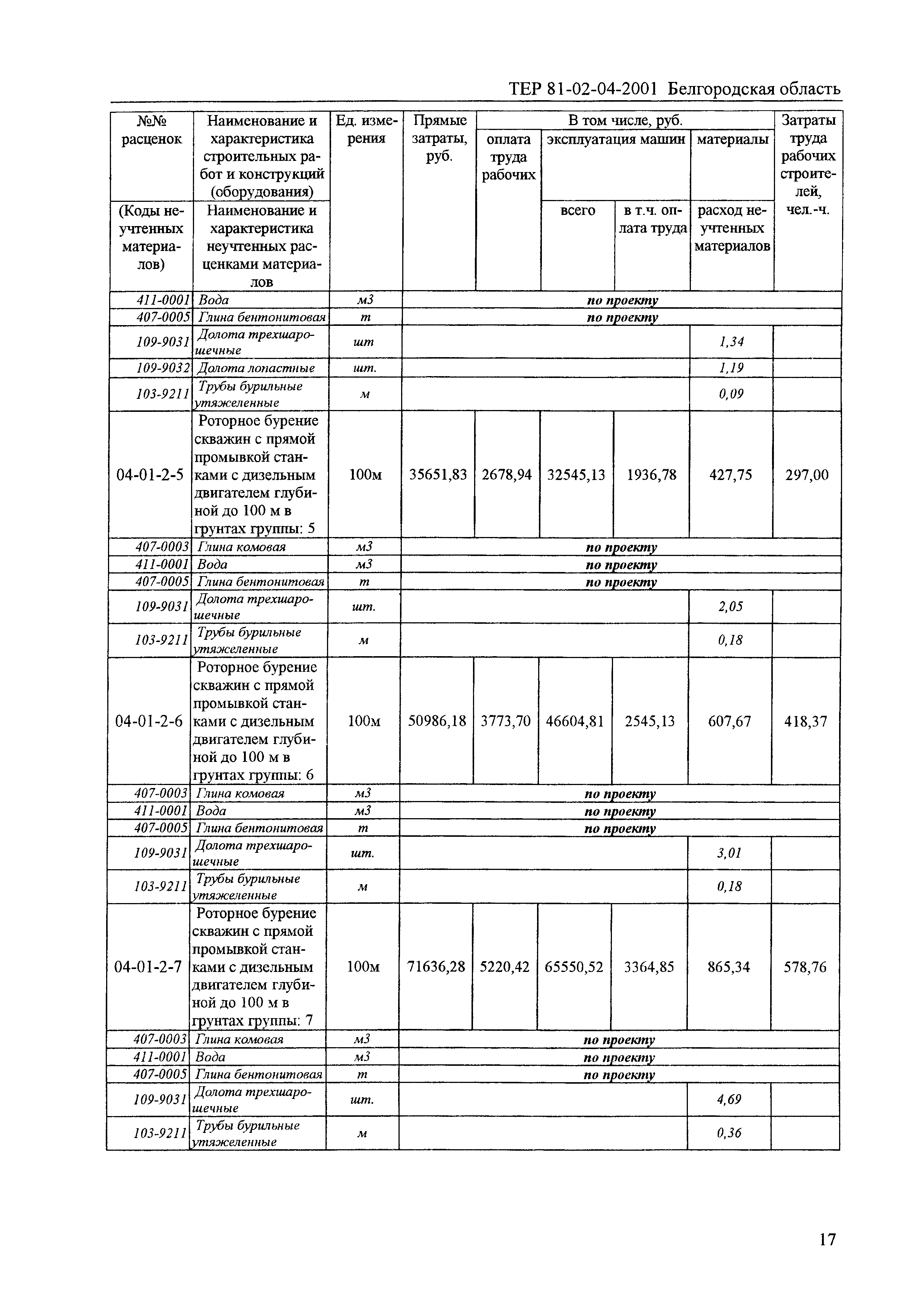 ТЕР 2001-04 Белгородской области