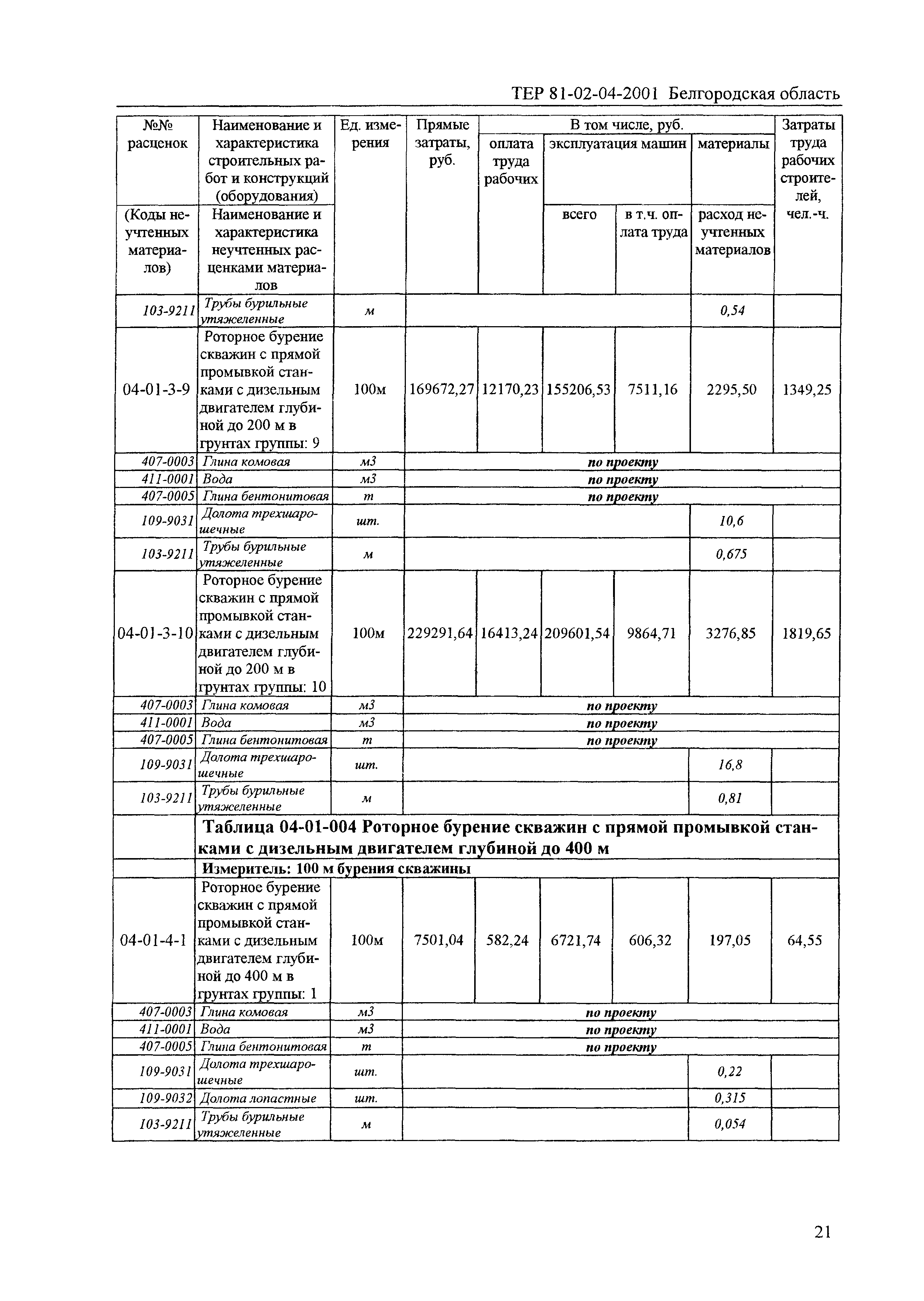 ТЕР 2001-04 Белгородской области