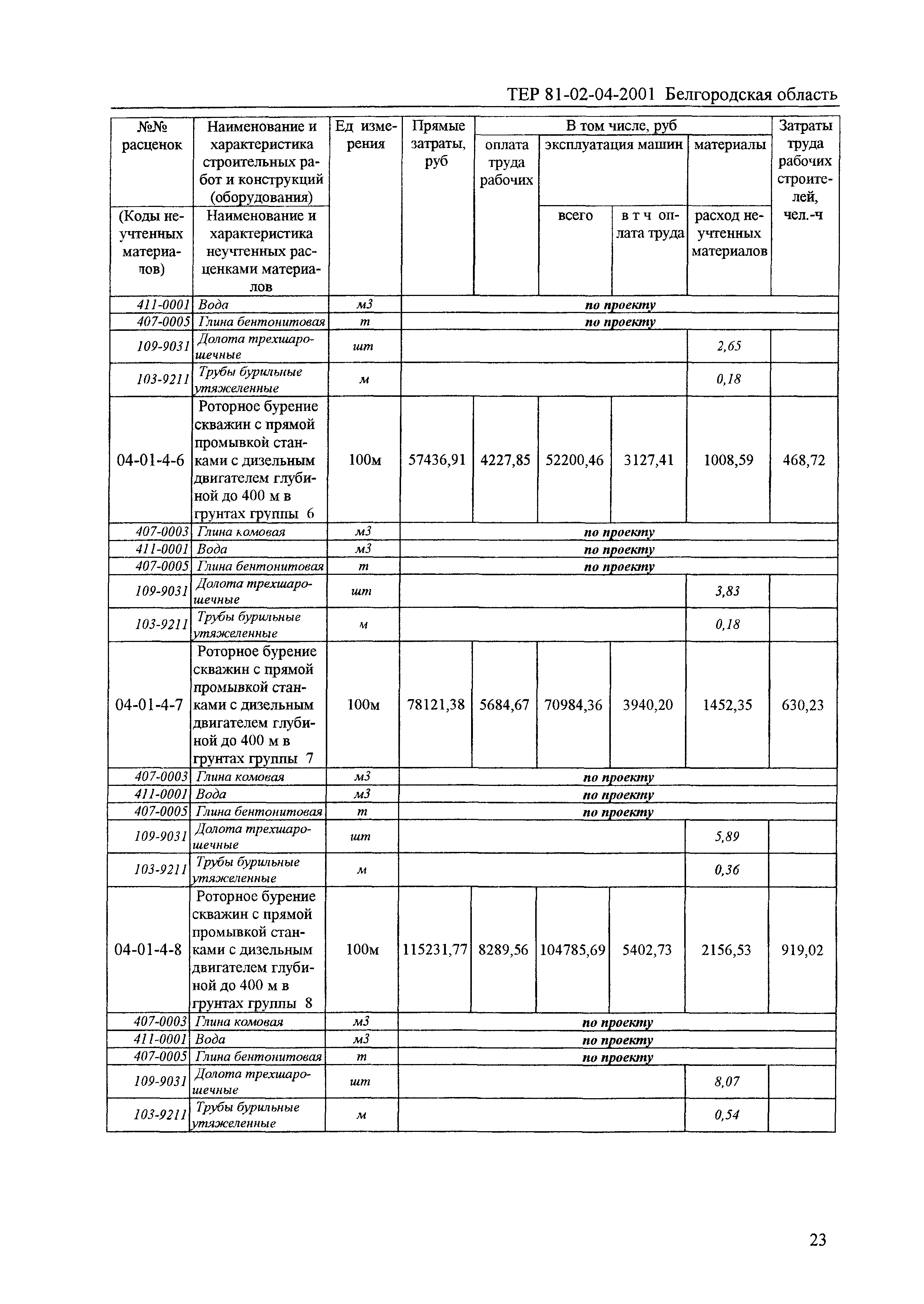 ТЕР 2001-04 Белгородской области