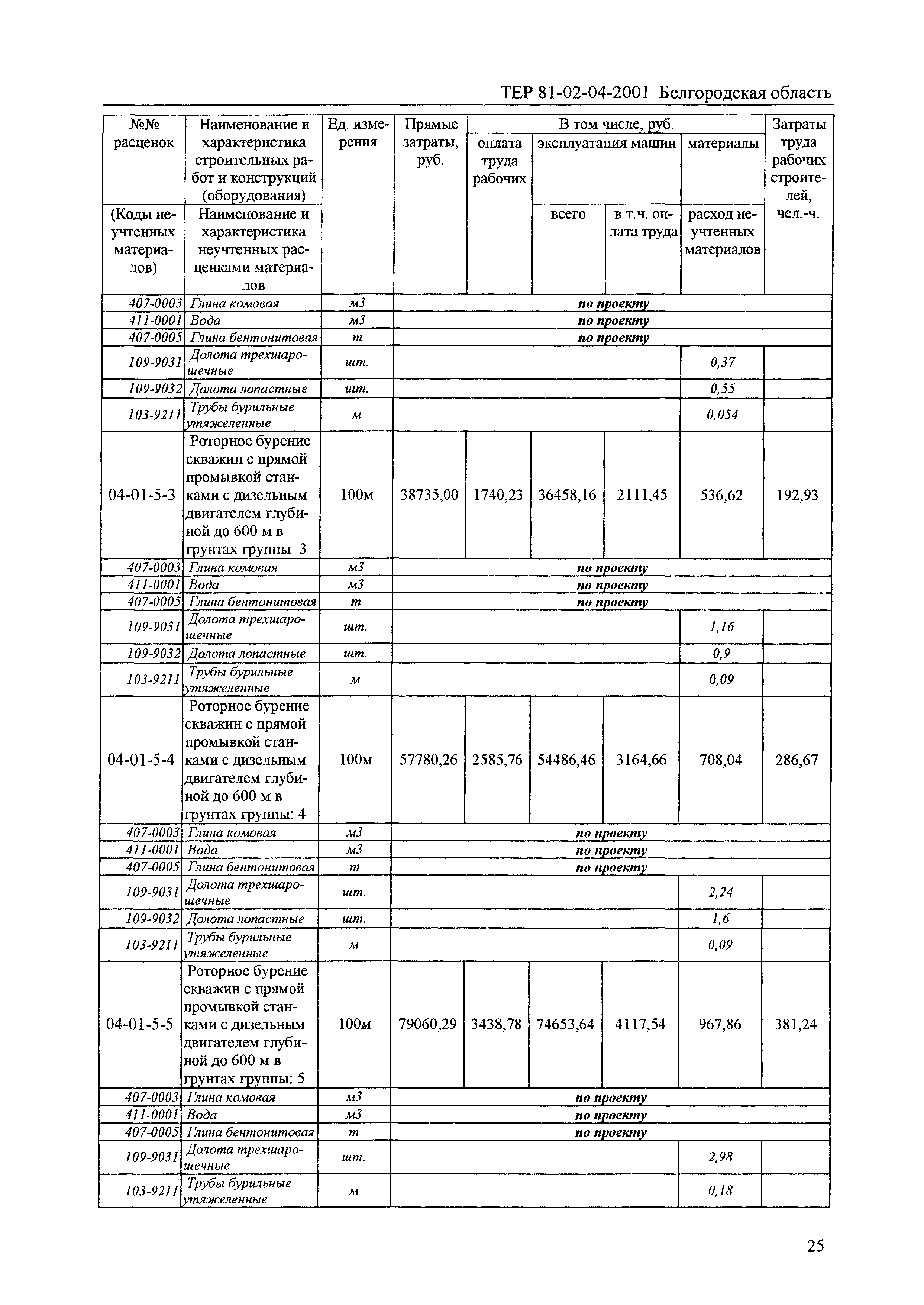 ТЕР 2001-04 Белгородской области