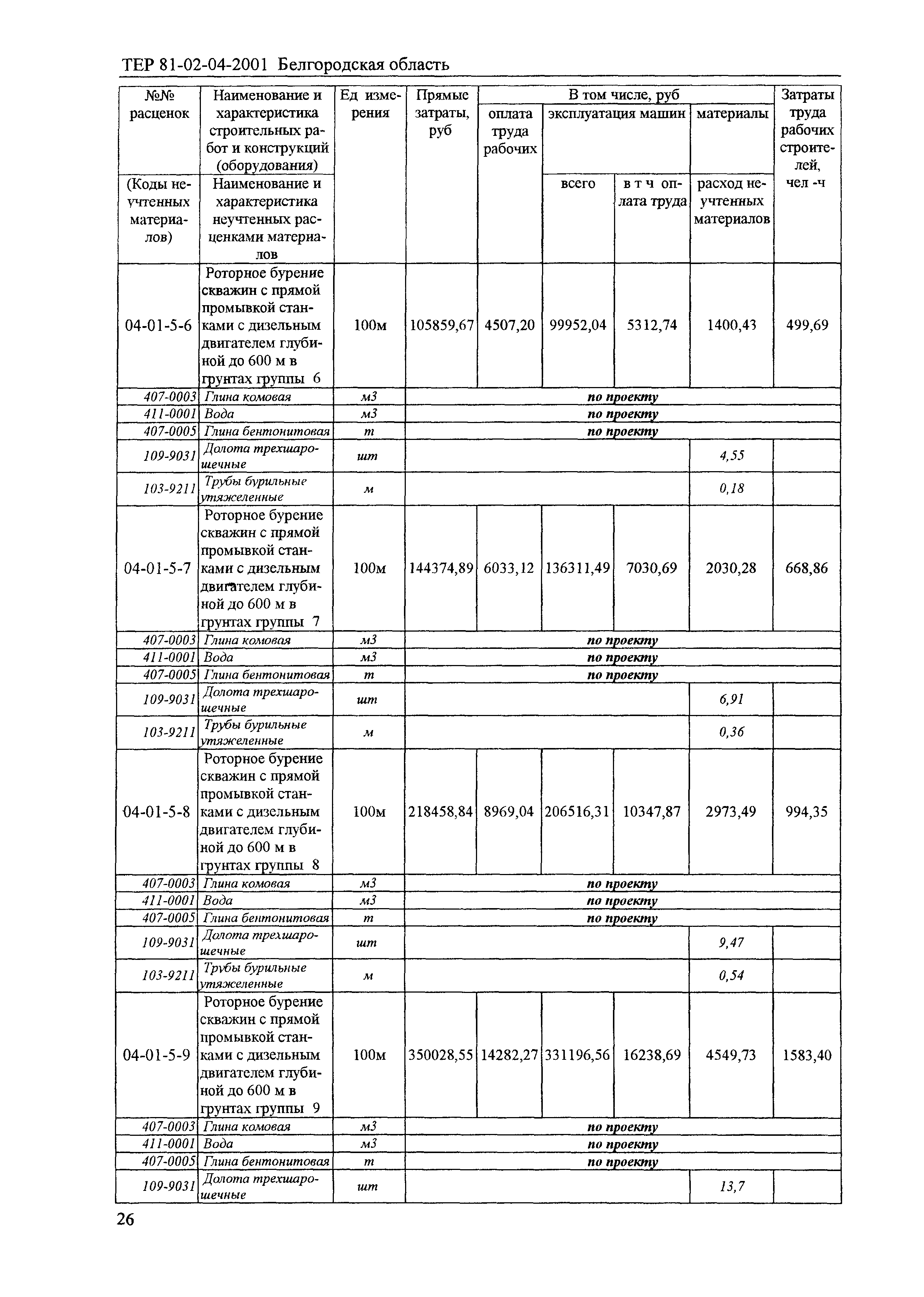 ТЕР 2001-04 Белгородской области