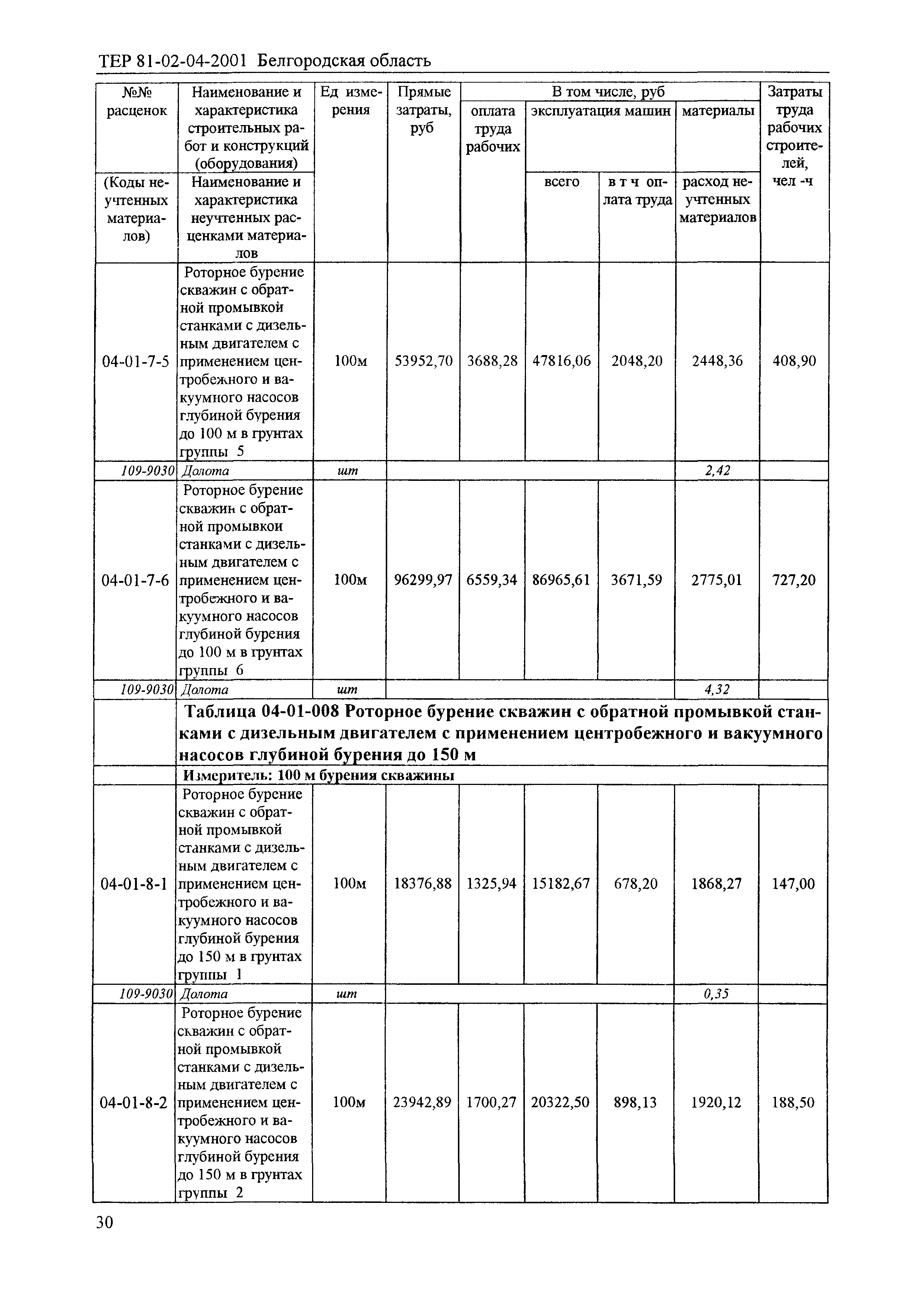 ТЕР 2001-04 Белгородской области