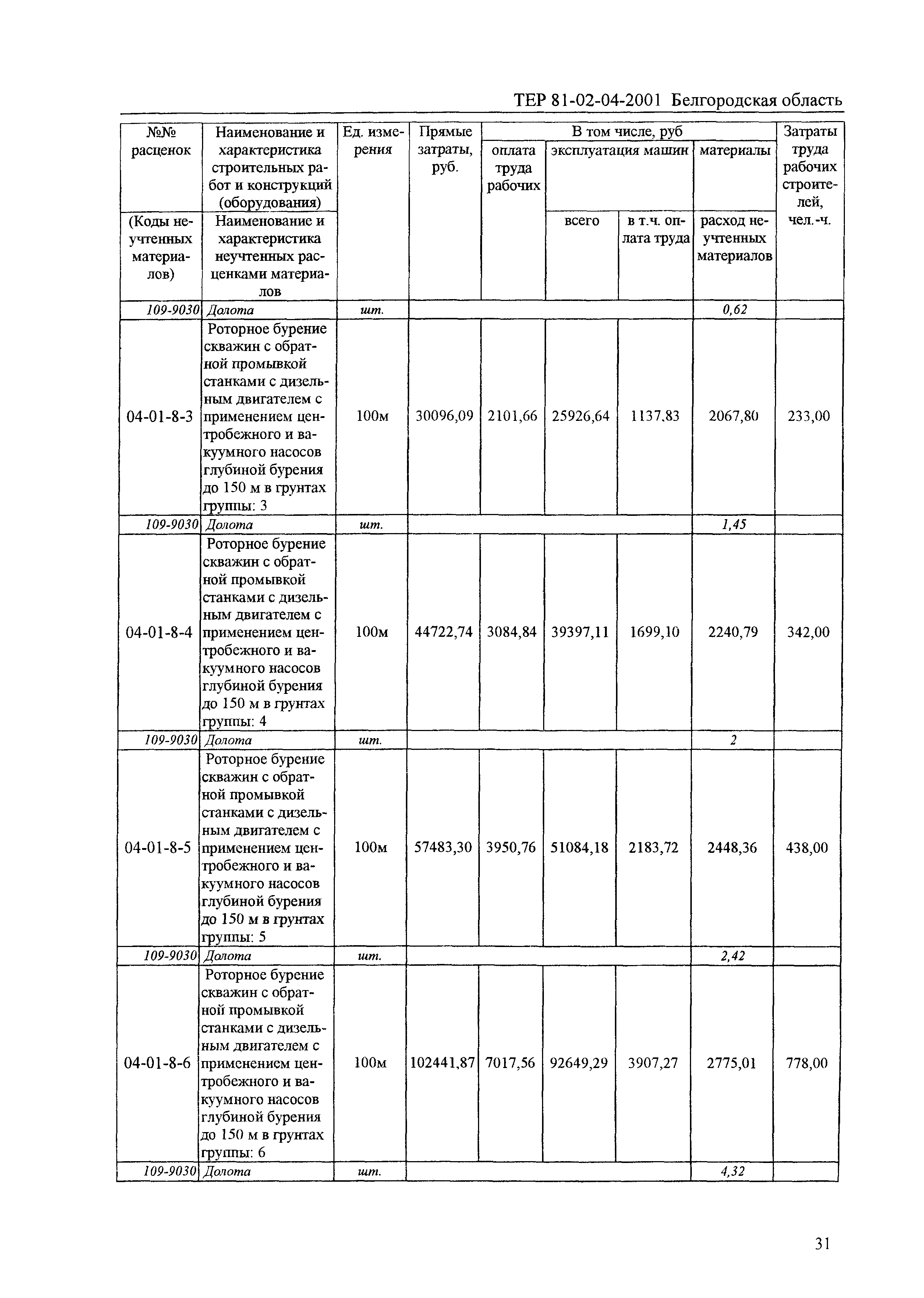 ТЕР 2001-04 Белгородской области