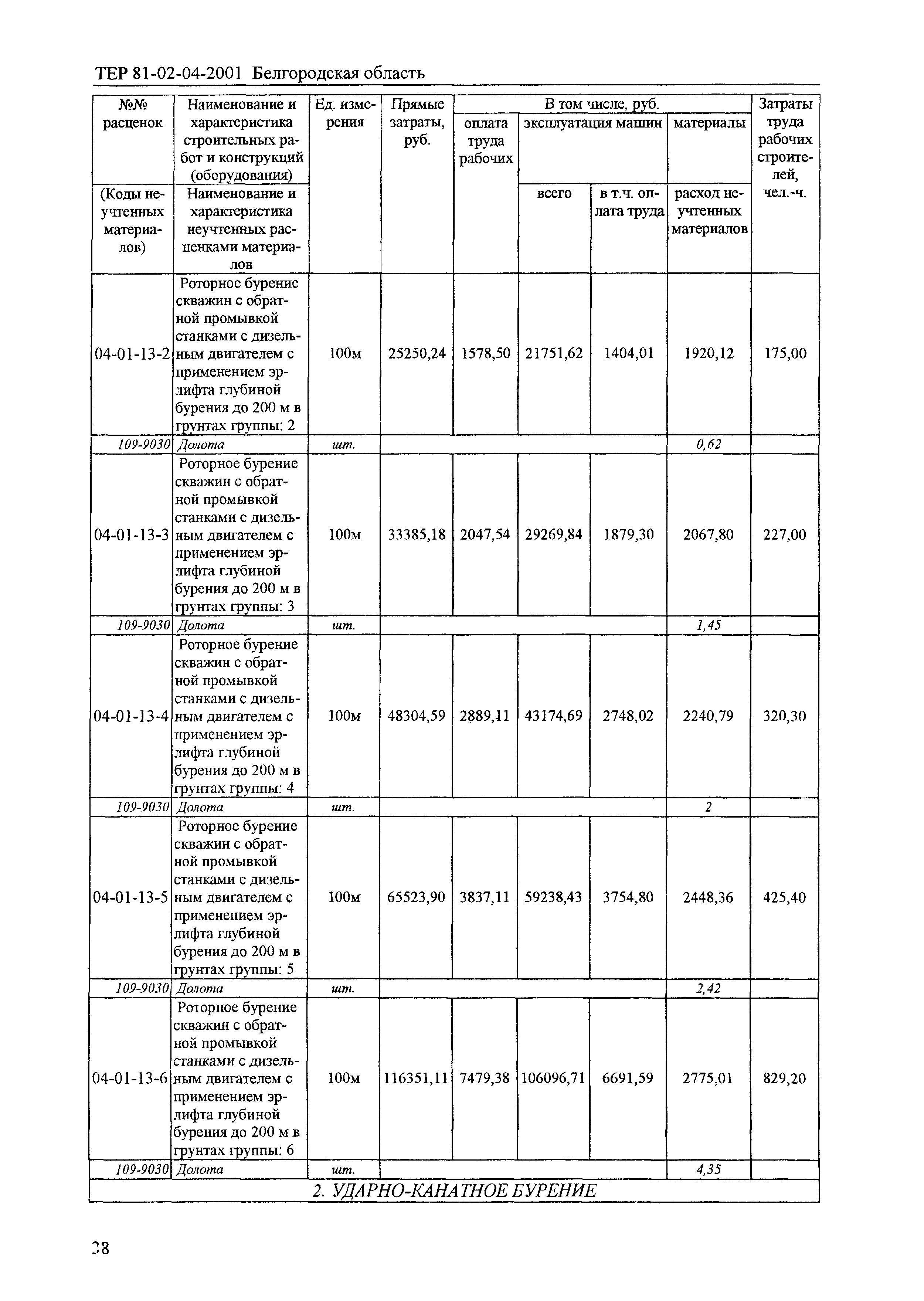 ТЕР 2001-04 Белгородской области