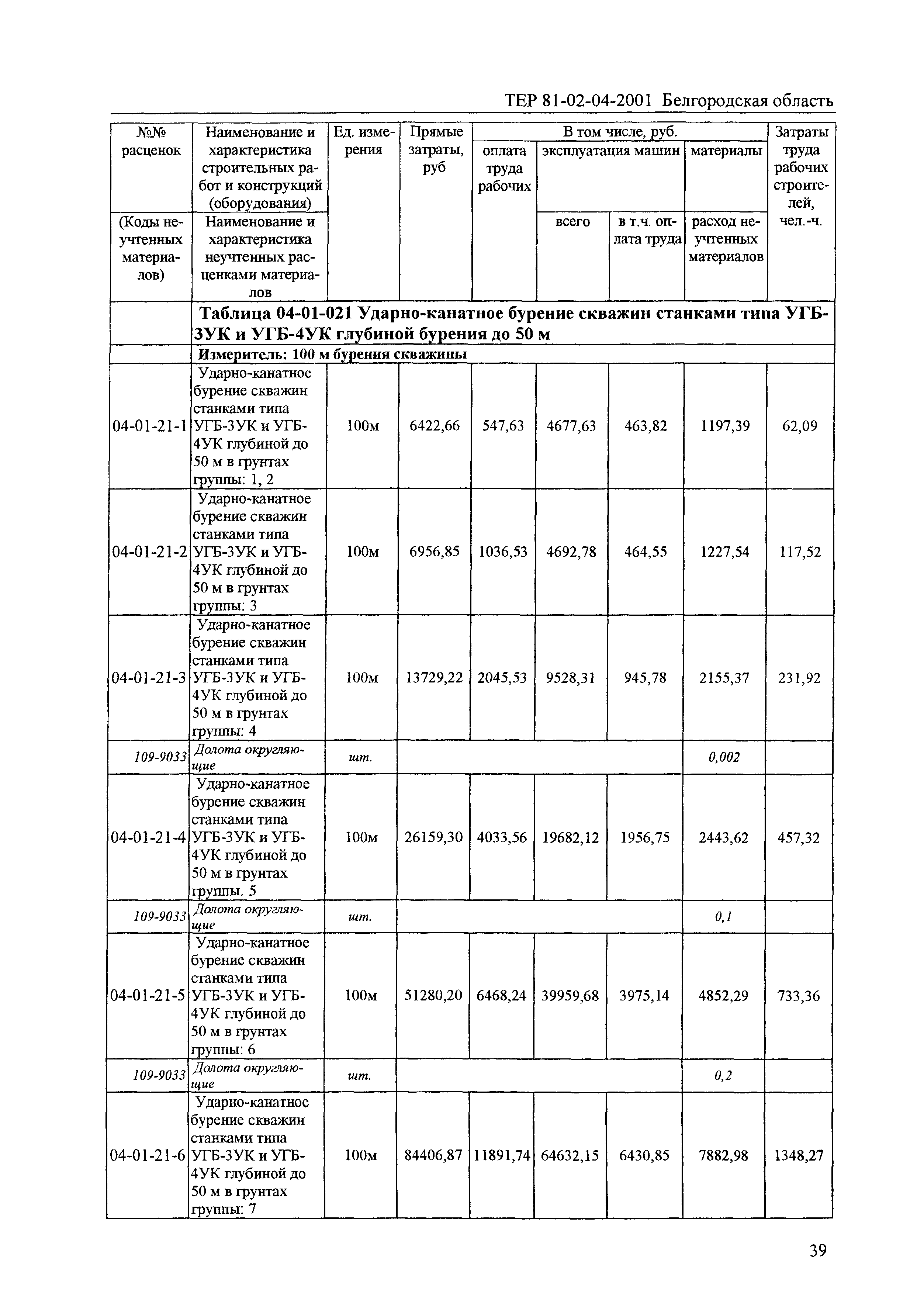 ТЕР 2001-04 Белгородской области