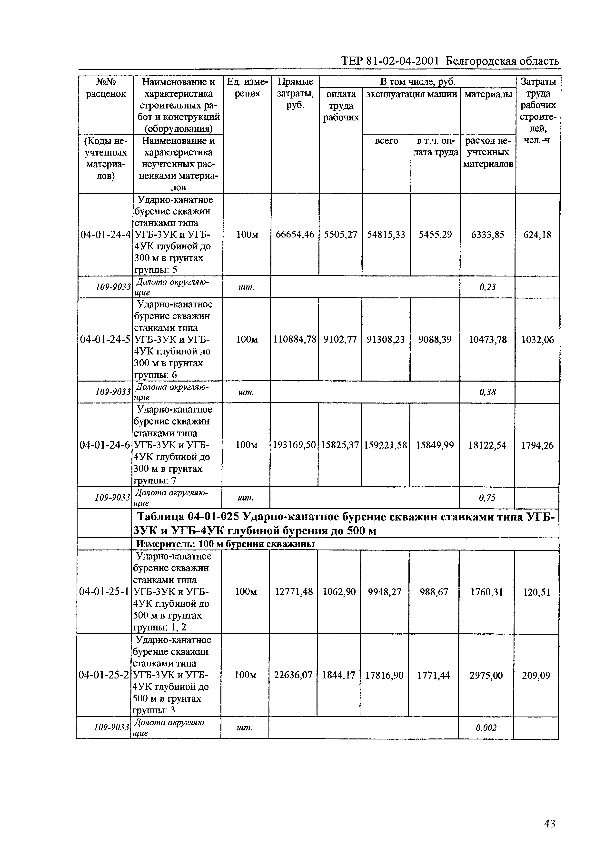 ТЕР 2001-04 Белгородской области