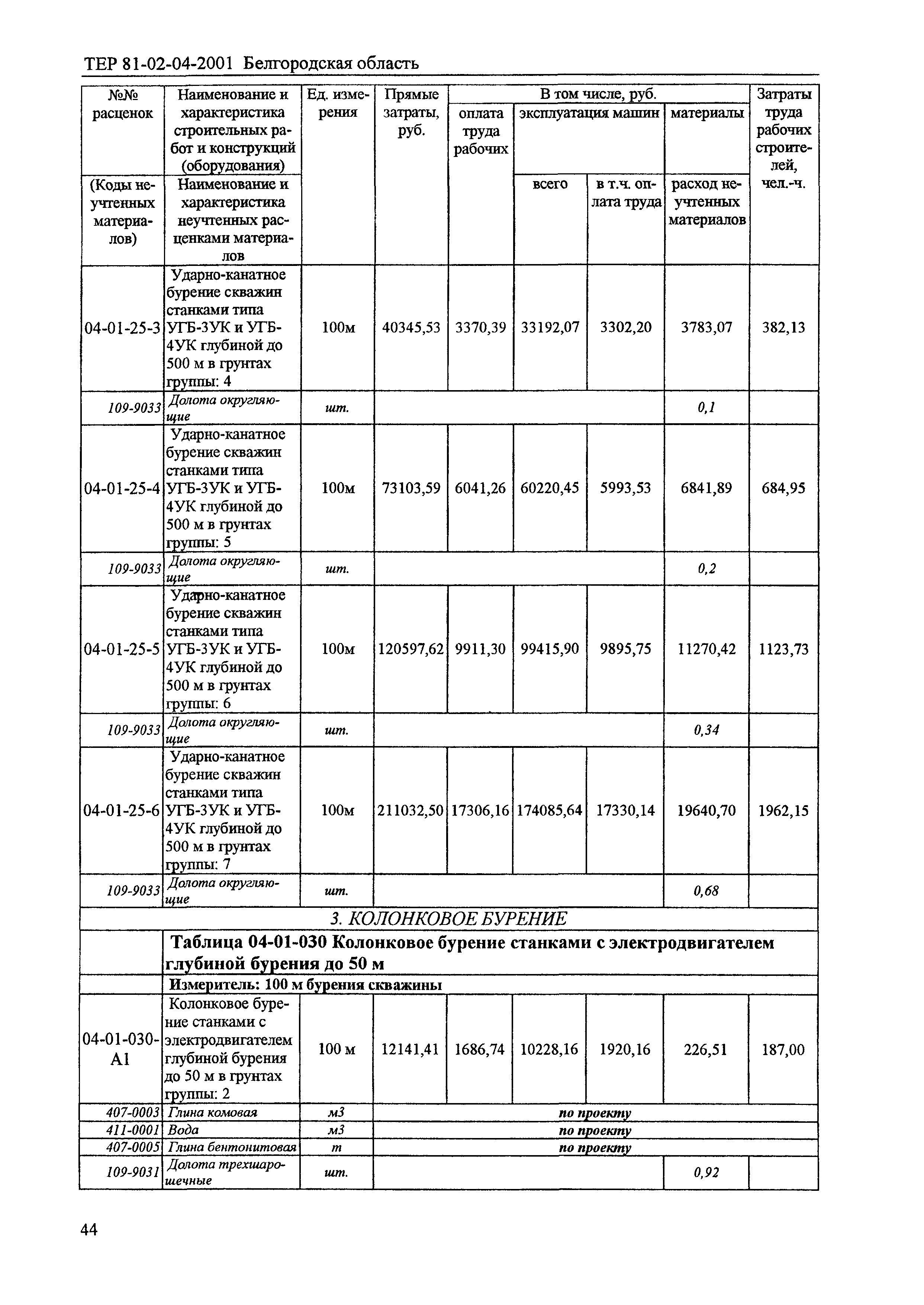 ТЕР 2001-04 Белгородской области