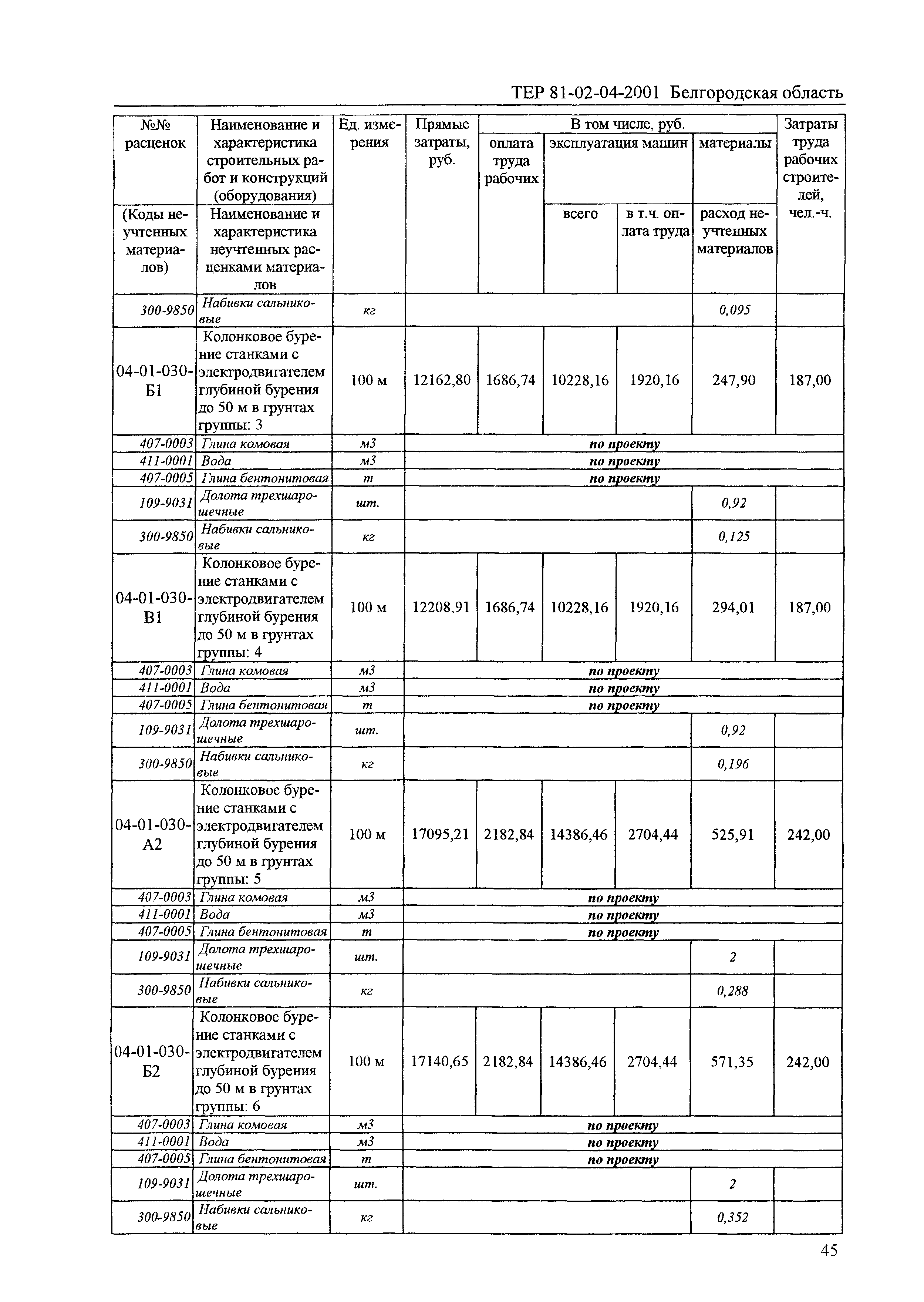 ТЕР 2001-04 Белгородской области