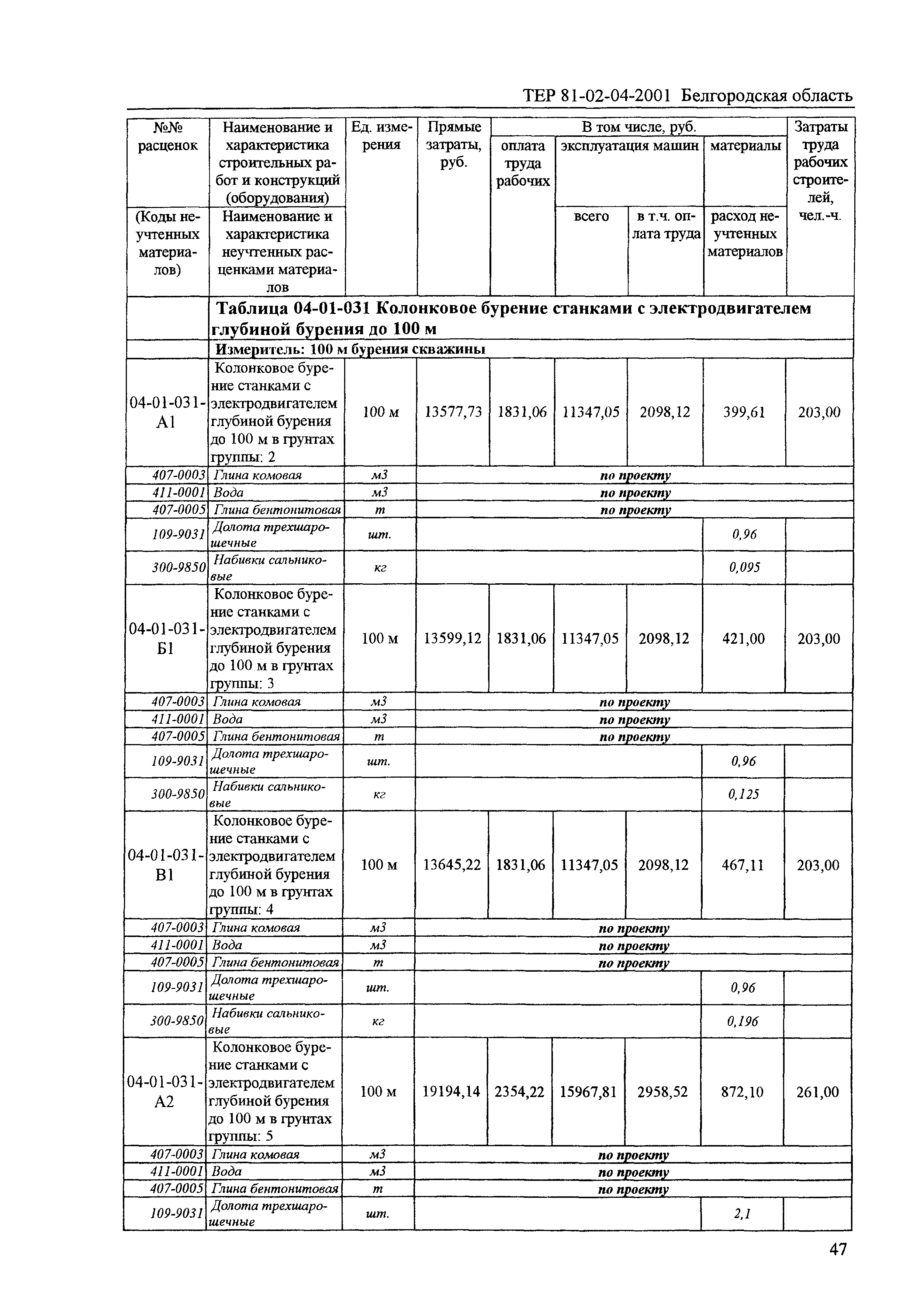 ТЕР 2001-04 Белгородской области