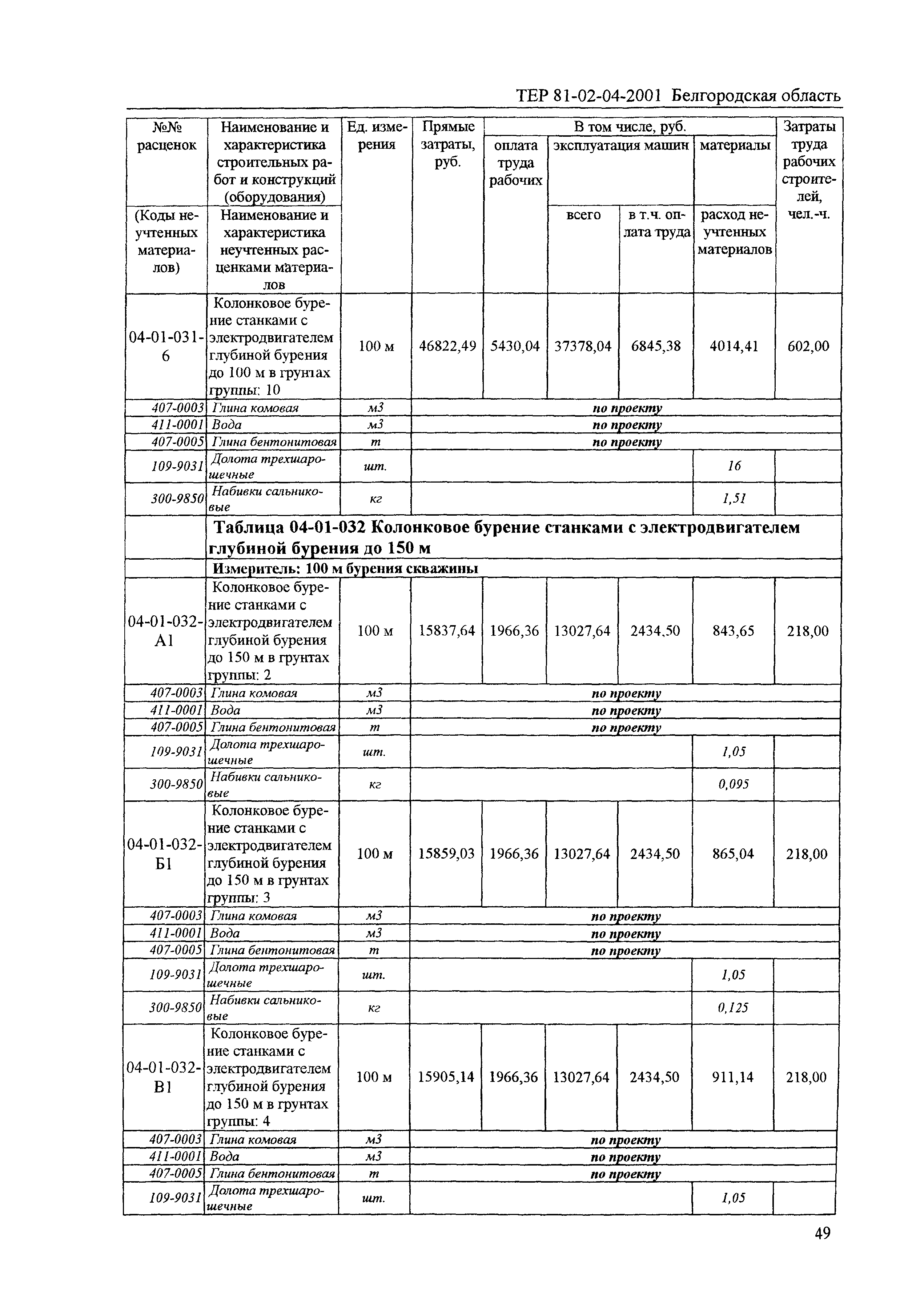 ТЕР 2001-04 Белгородской области