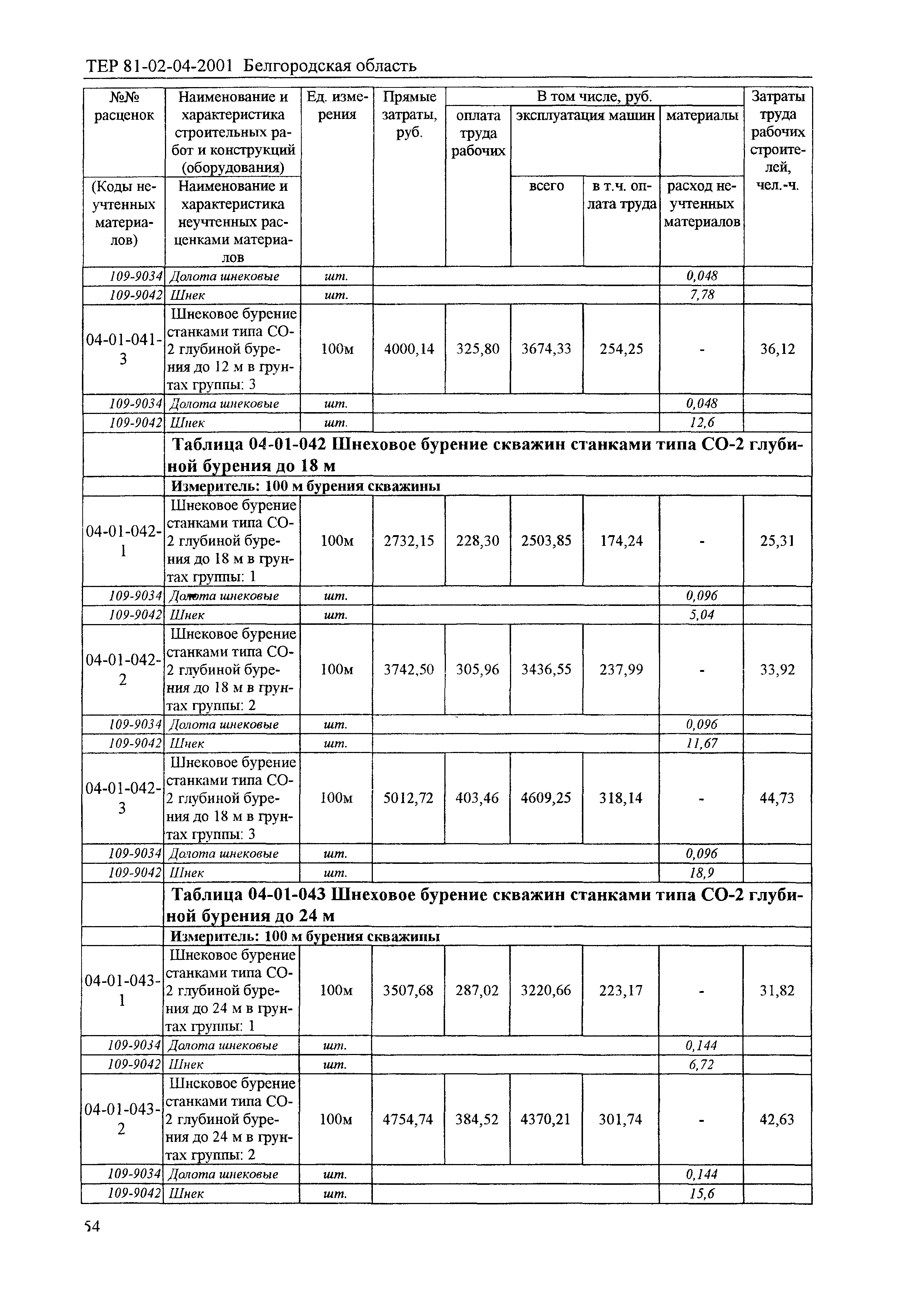 ТЕР 2001-04 Белгородской области