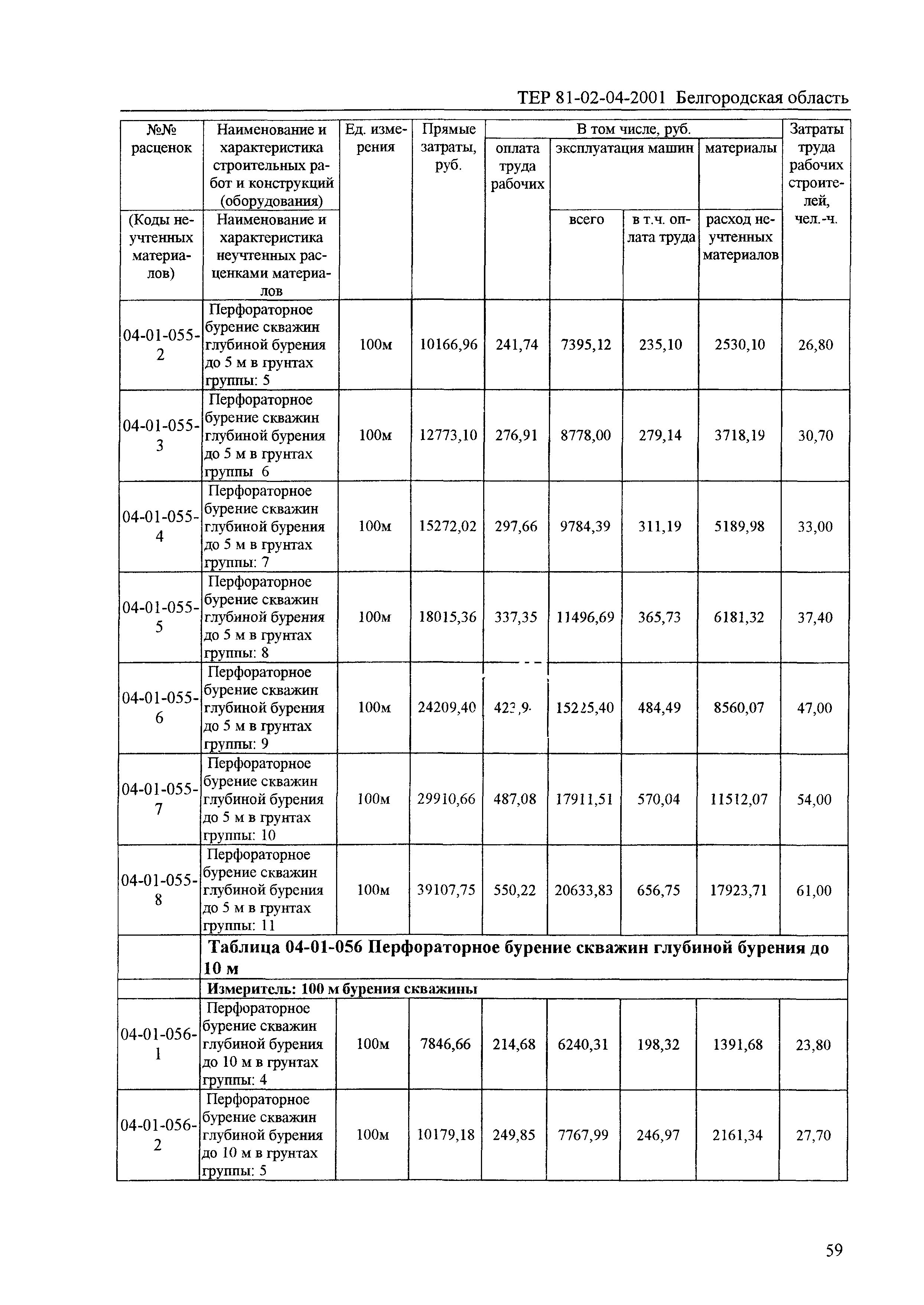 ТЕР 2001-04 Белгородской области