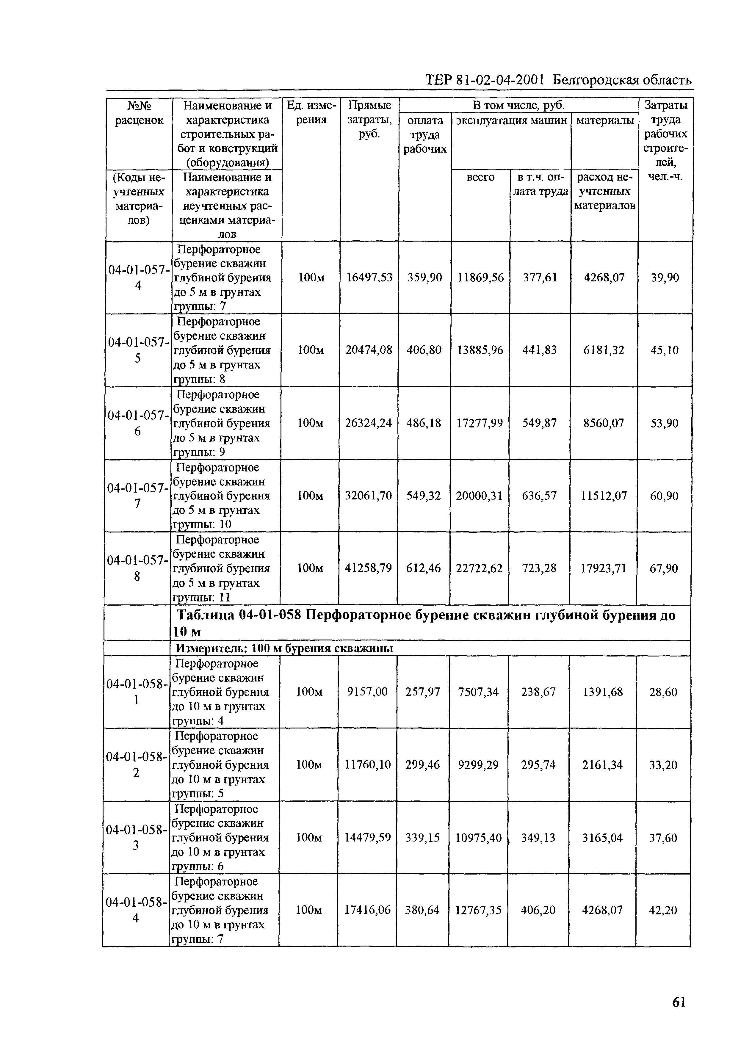 ТЕР 2001-04 Белгородской области