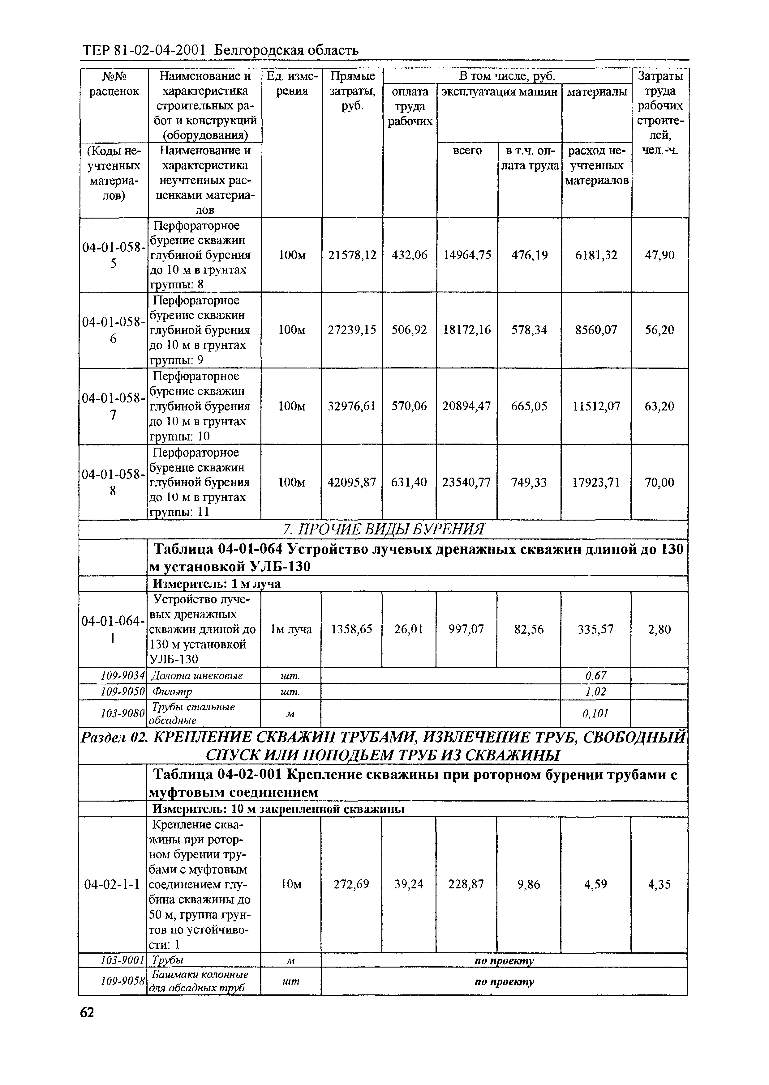 ТЕР 2001-04 Белгородской области