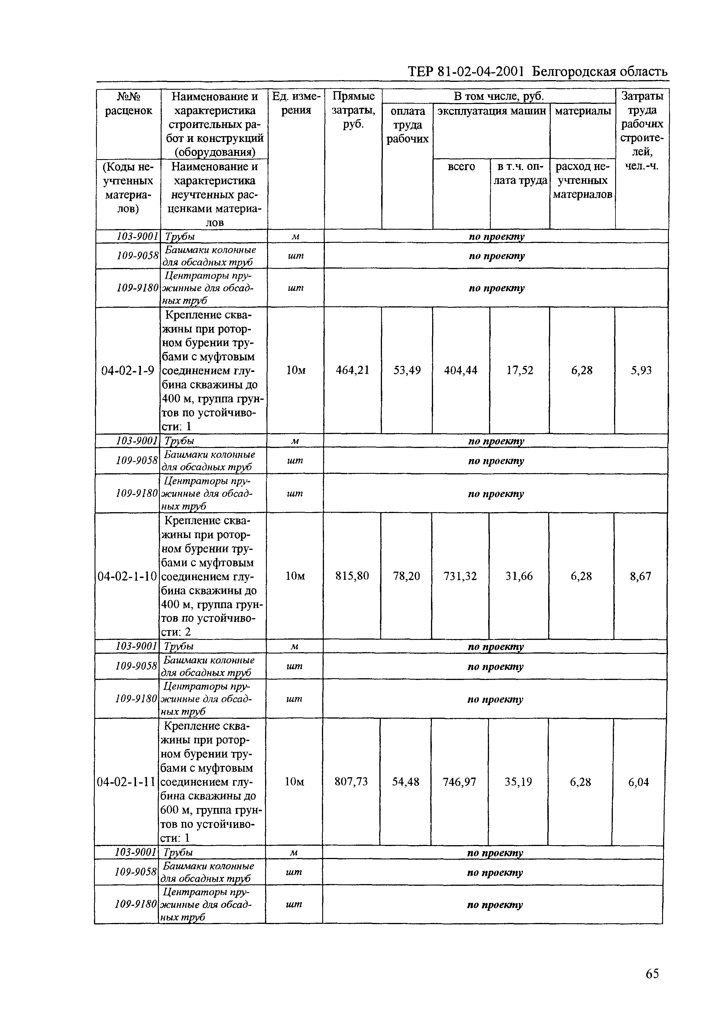 ТЕР 2001-04 Белгородской области