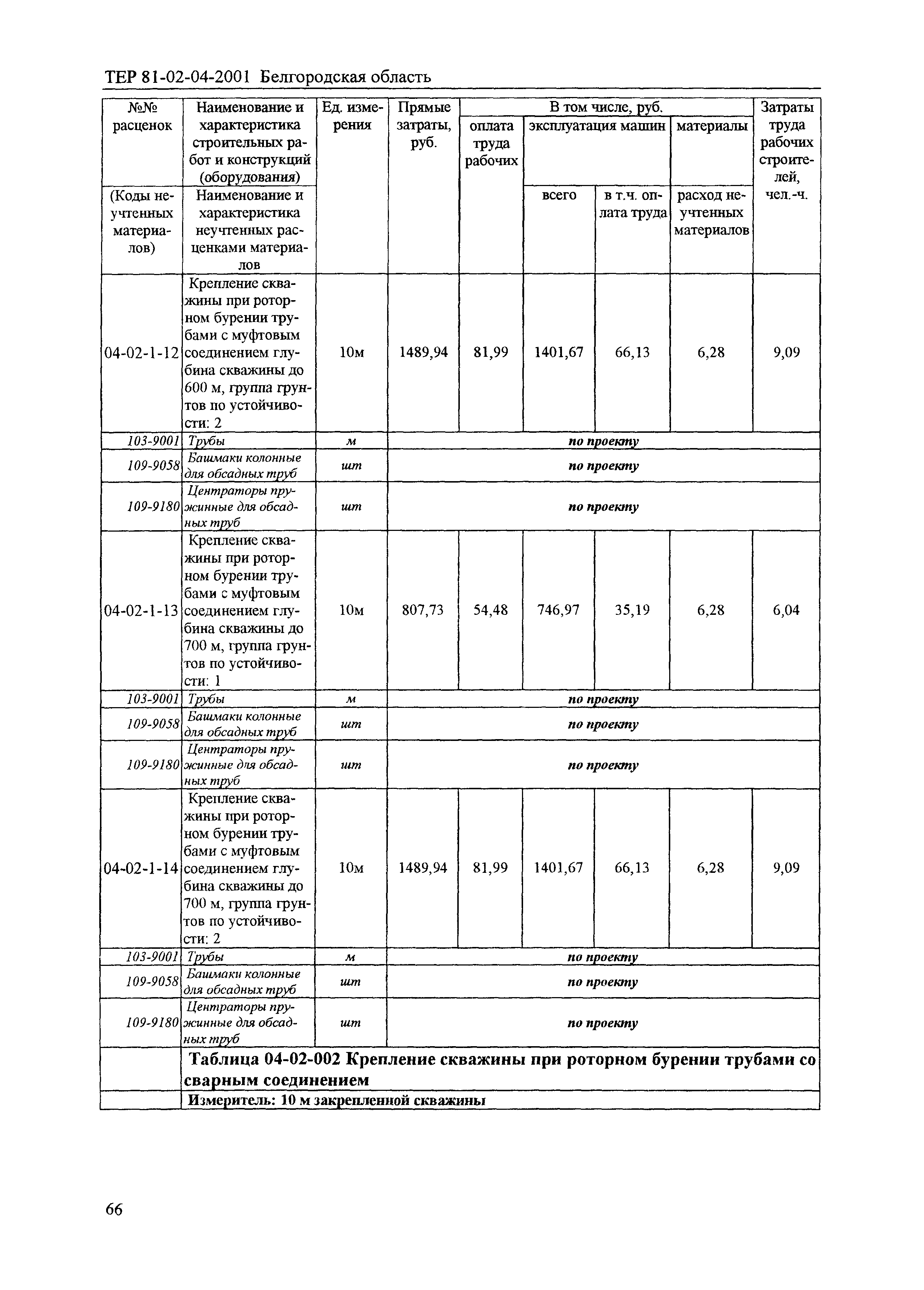 ТЕР 2001-04 Белгородской области