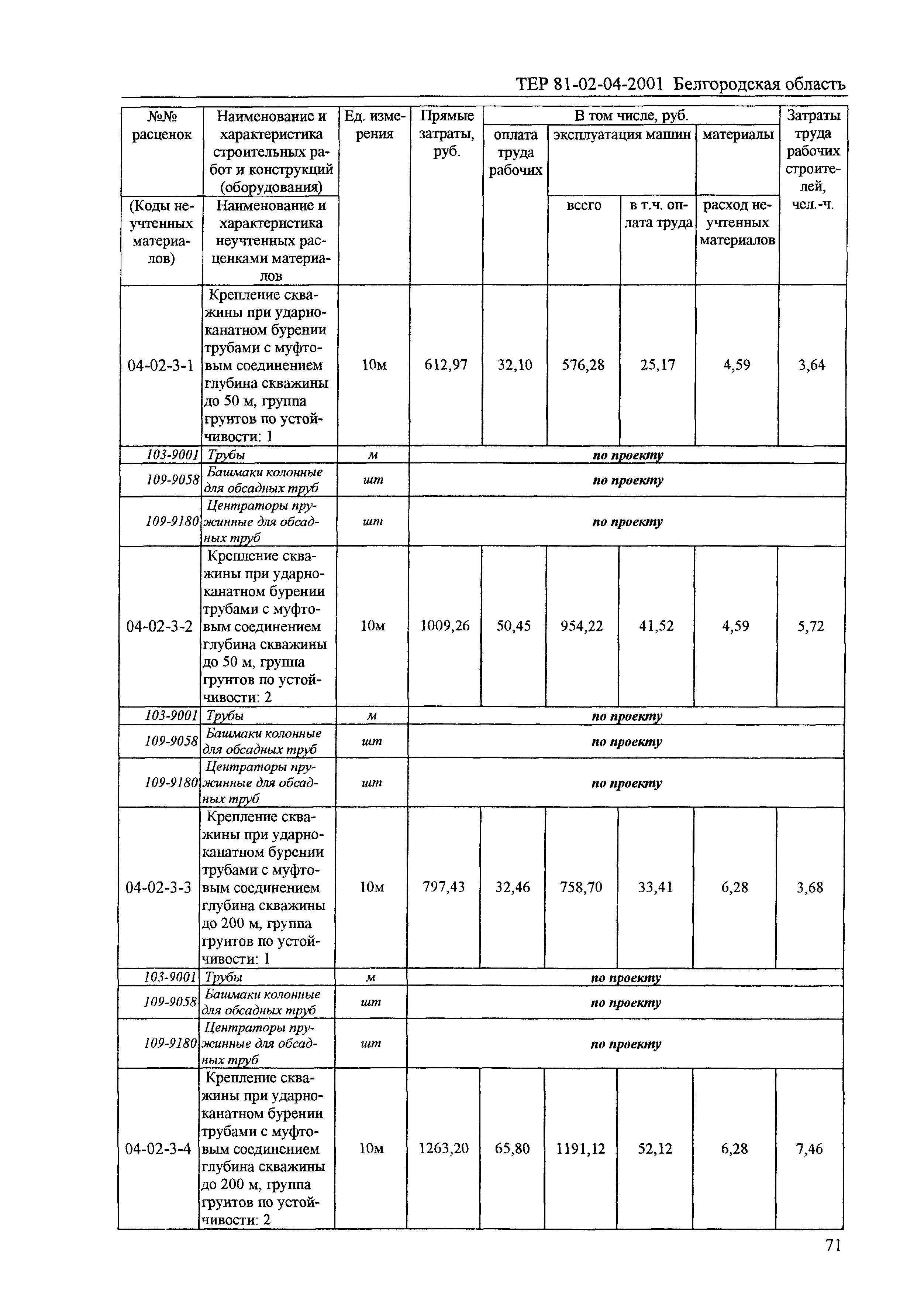 ТЕР 2001-04 Белгородской области