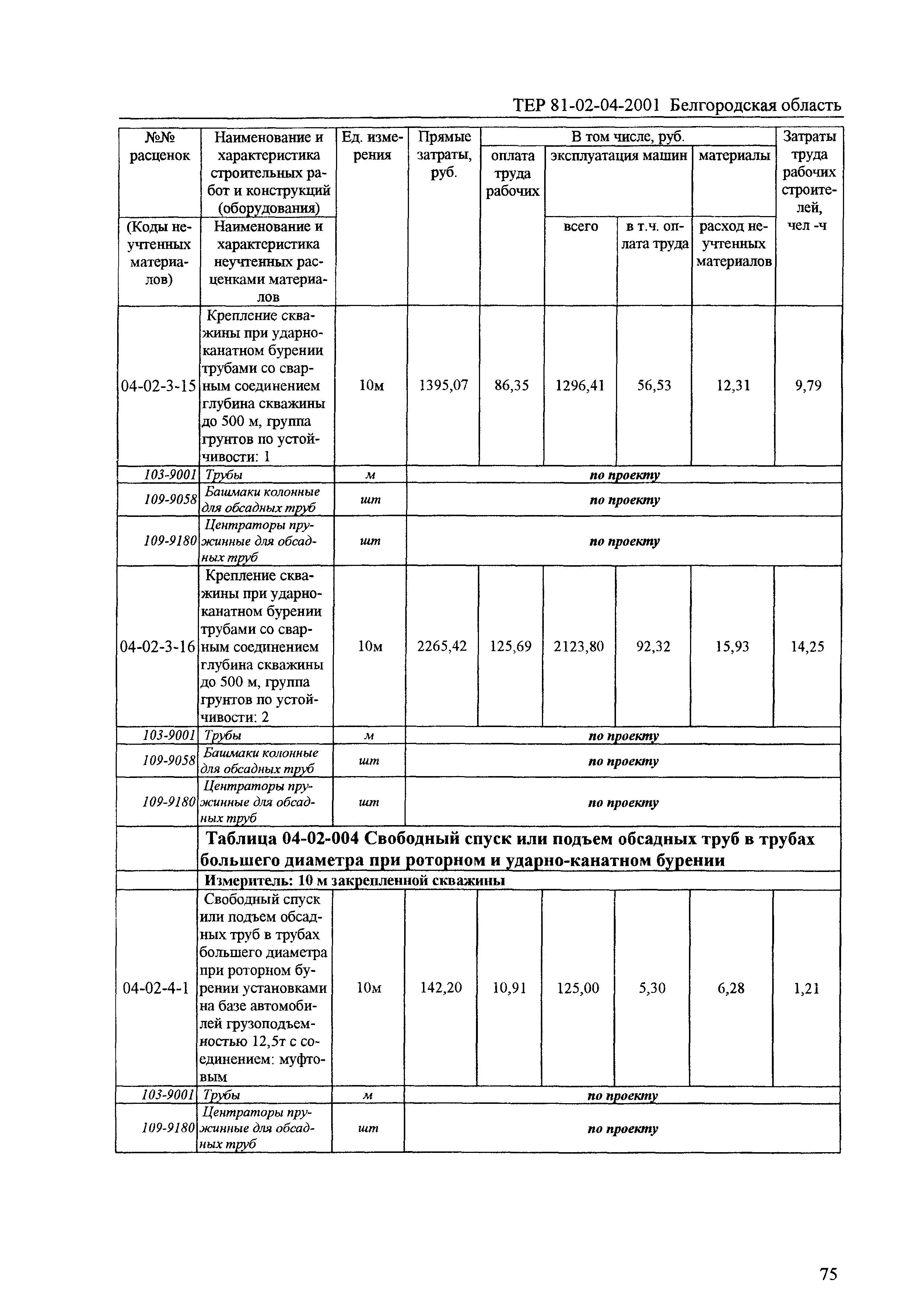 ТЕР 2001-04 Белгородской области