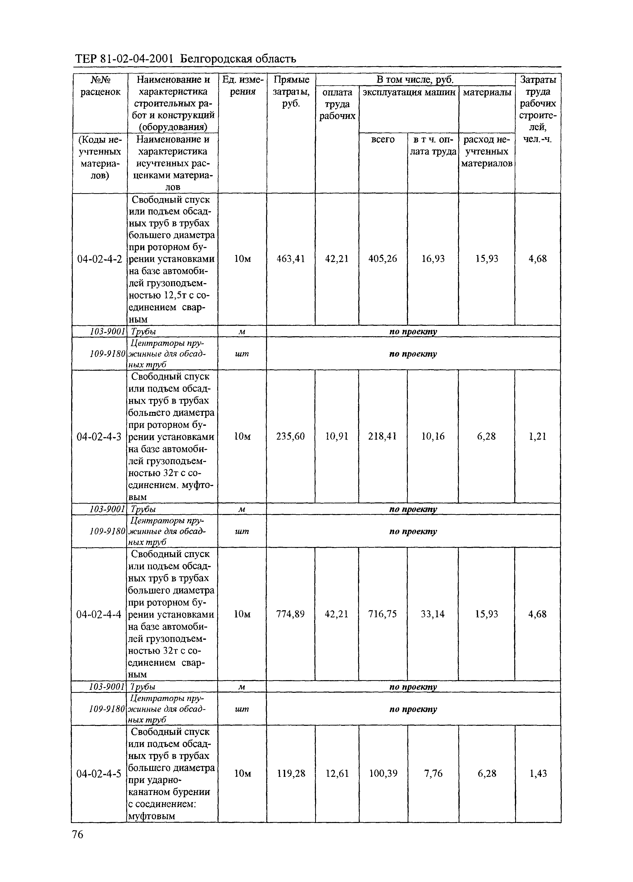 ТЕР 2001-04 Белгородской области