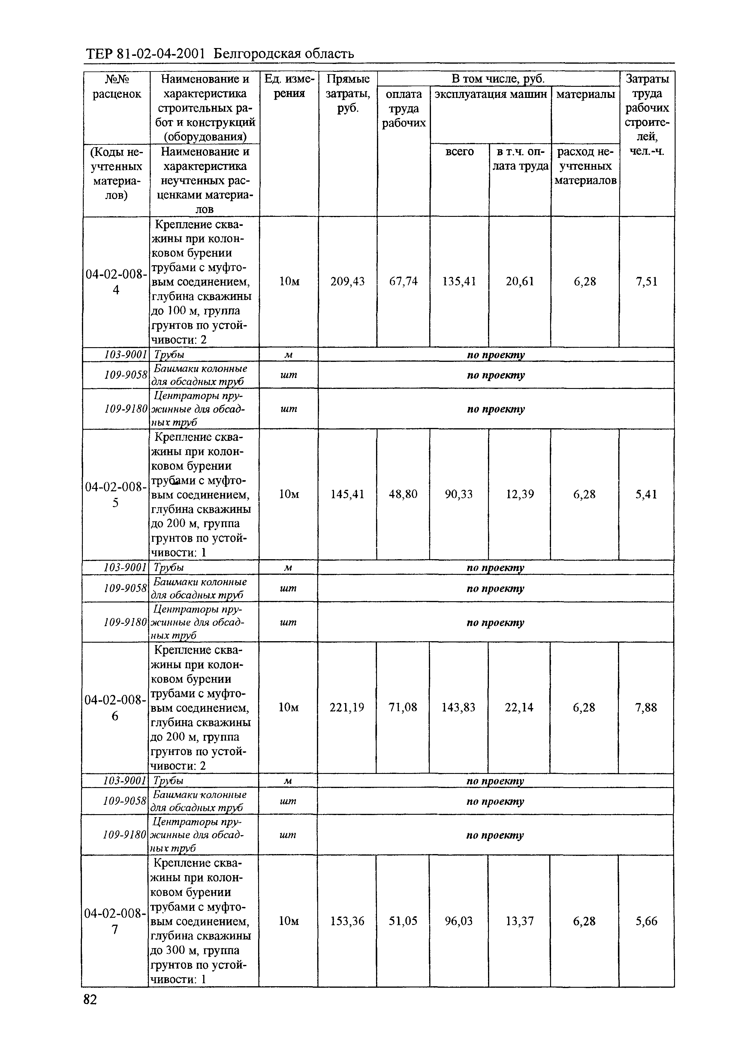 ТЕР 2001-04 Белгородской области