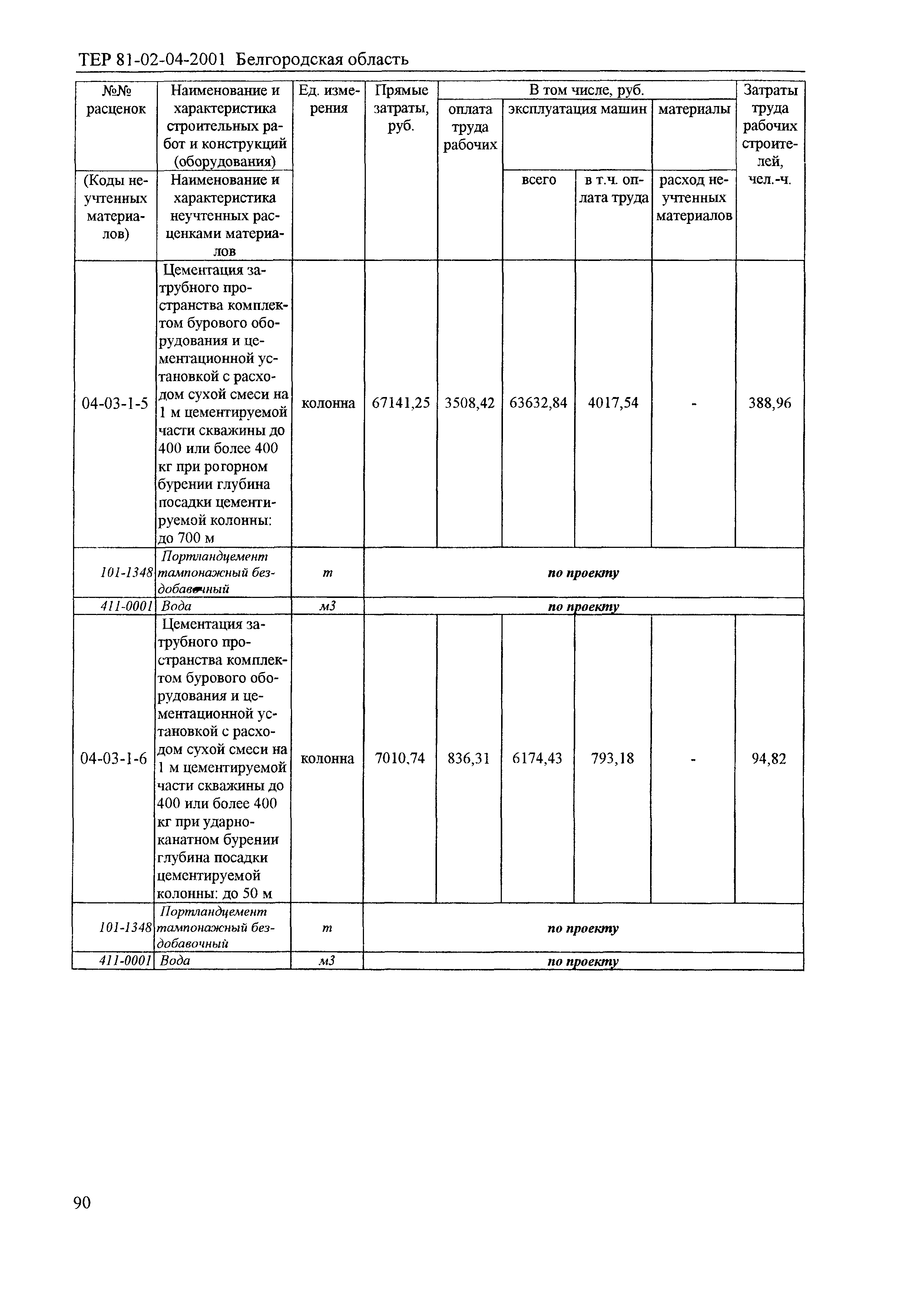 ТЕР 2001-04 Белгородской области