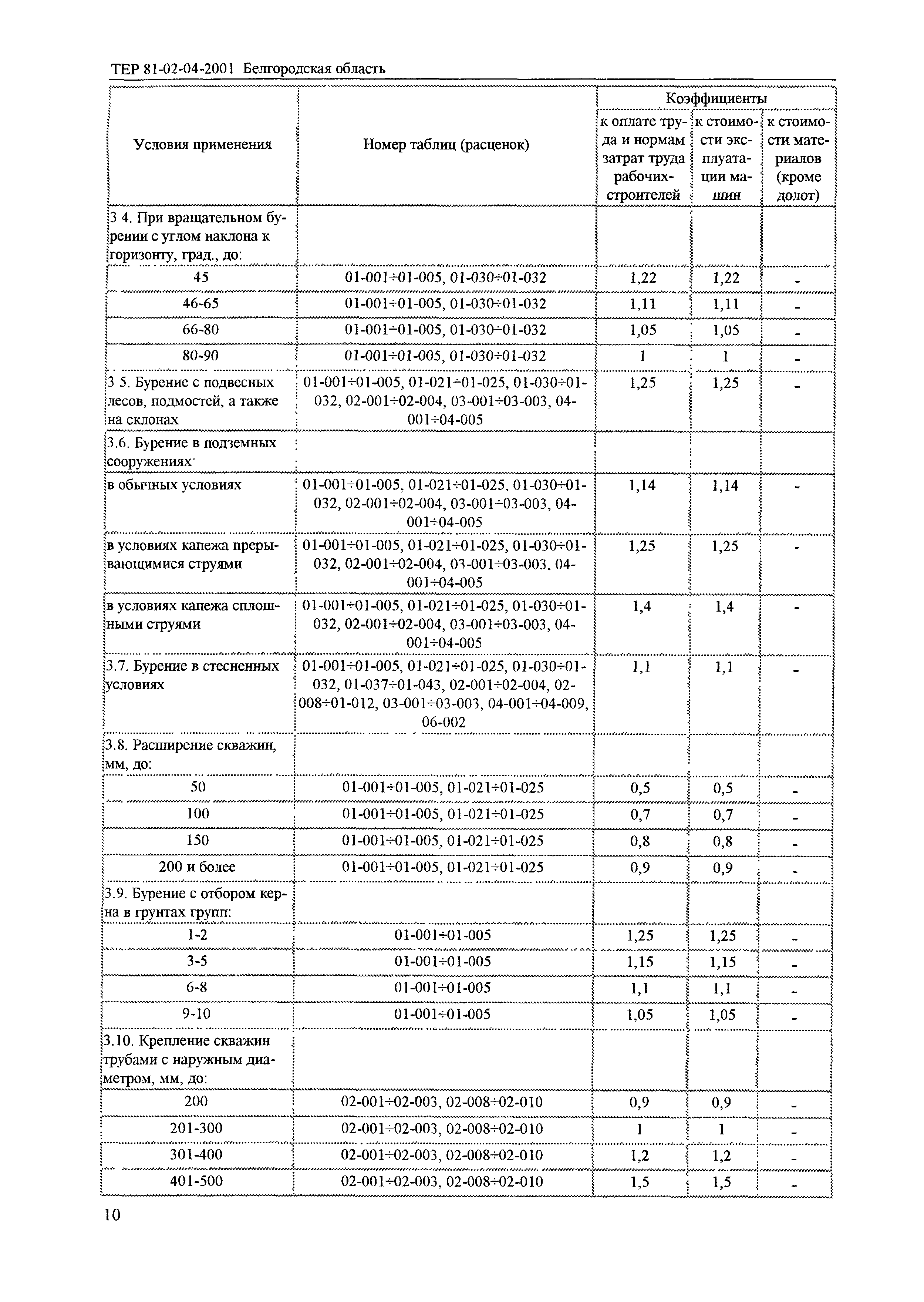 ТЕР 2001-04 Белгородской области