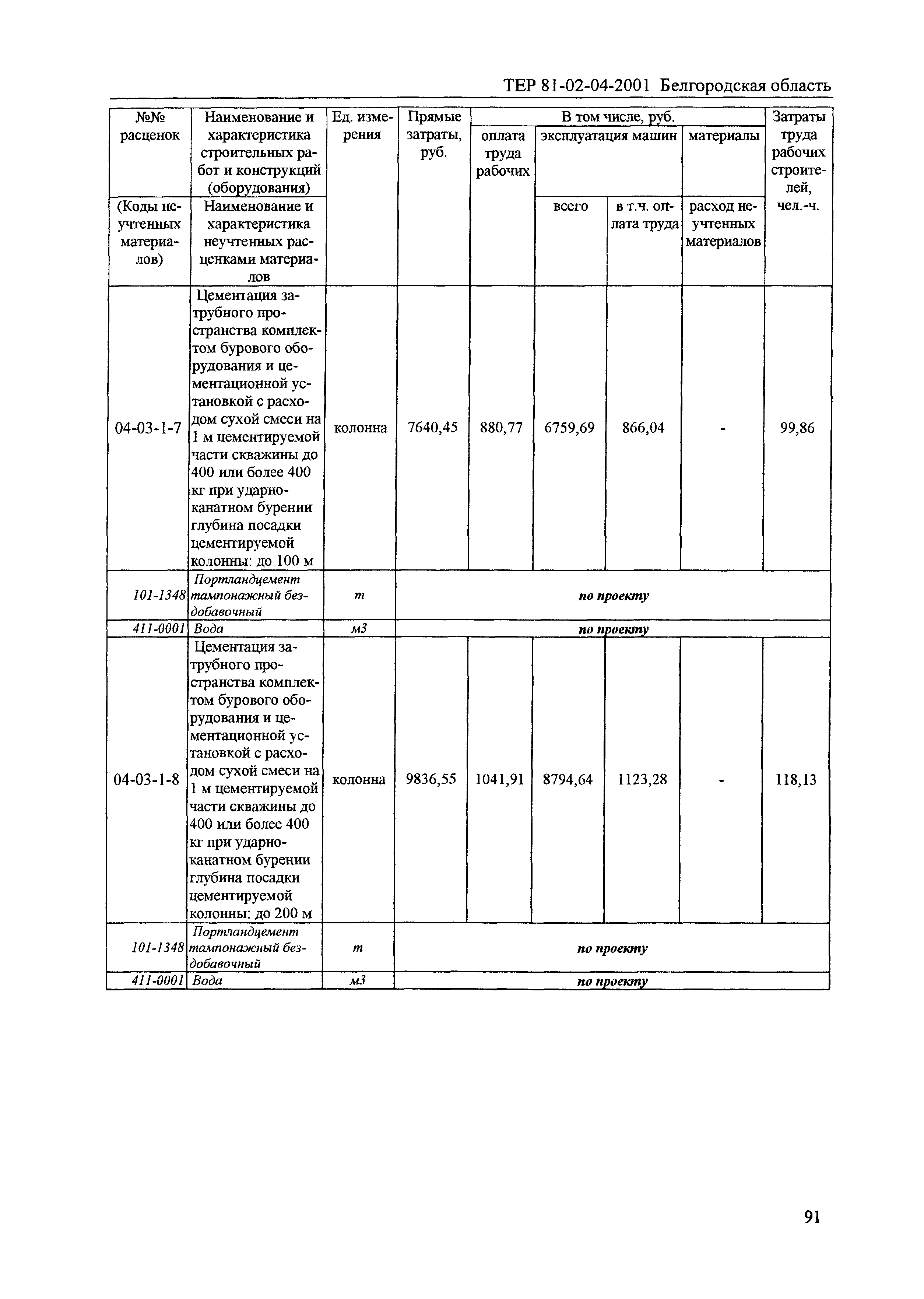 ТЕР 2001-04 Белгородской области