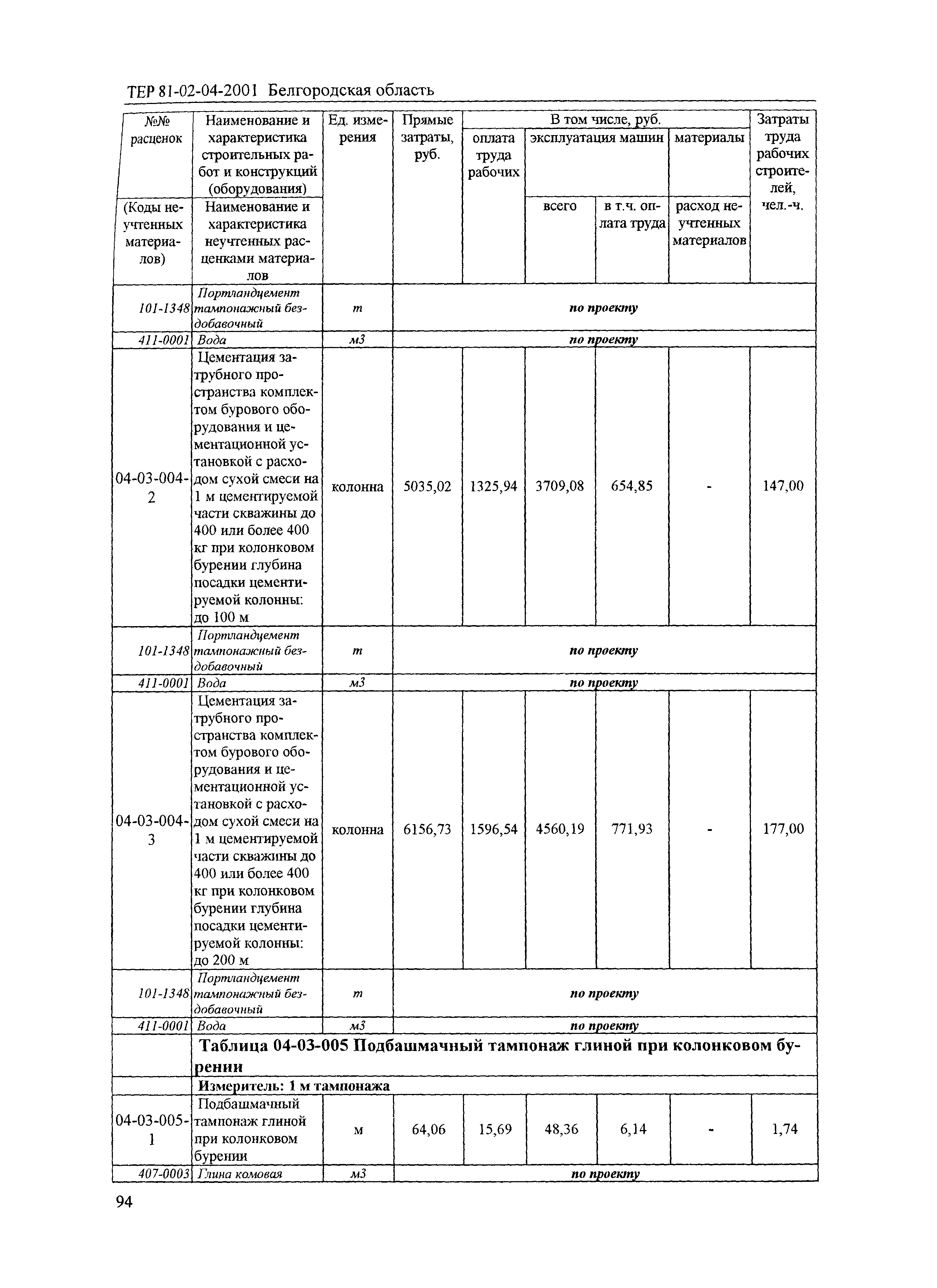 ТЕР 2001-04 Белгородской области