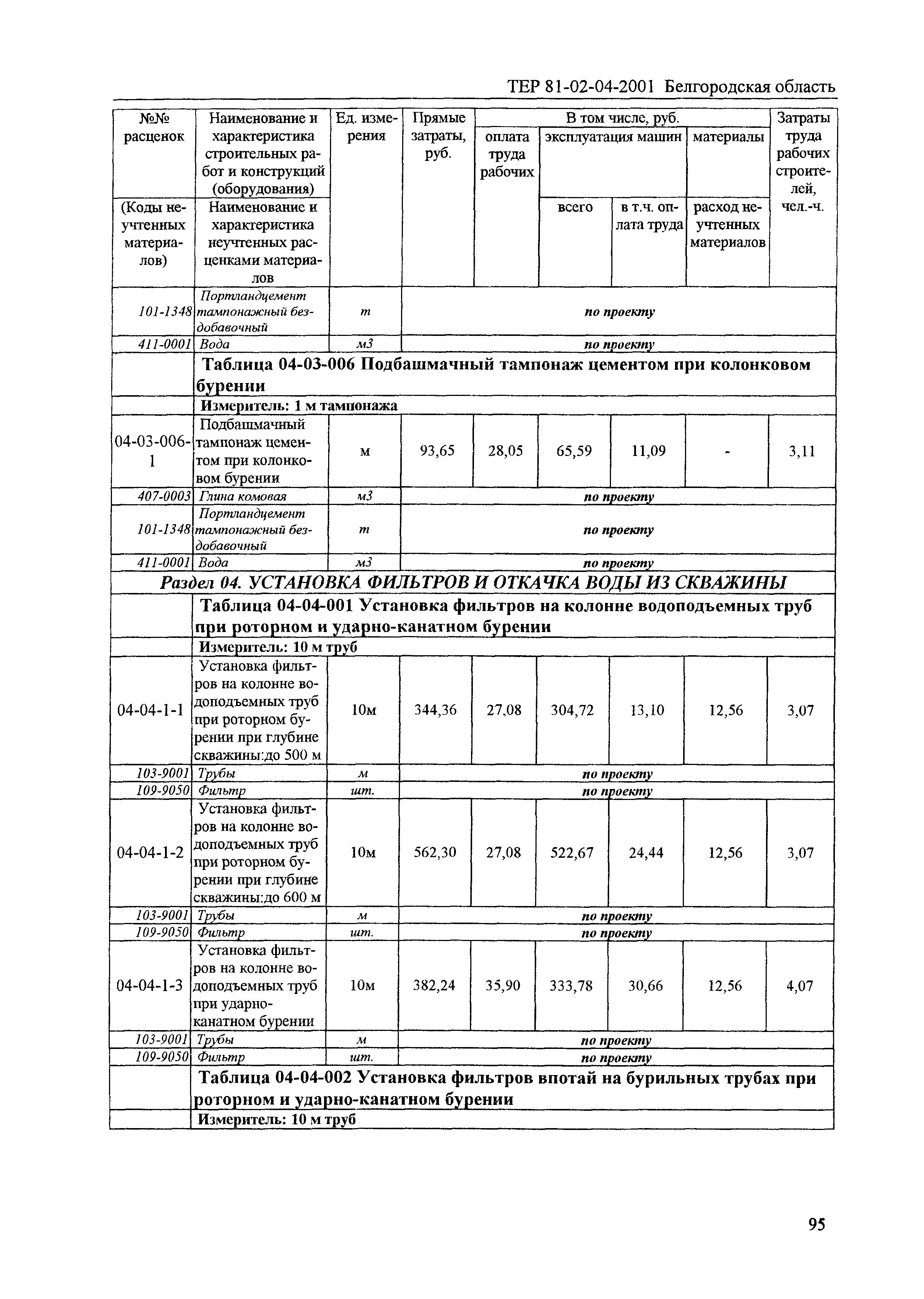 ТЕР 2001-04 Белгородской области