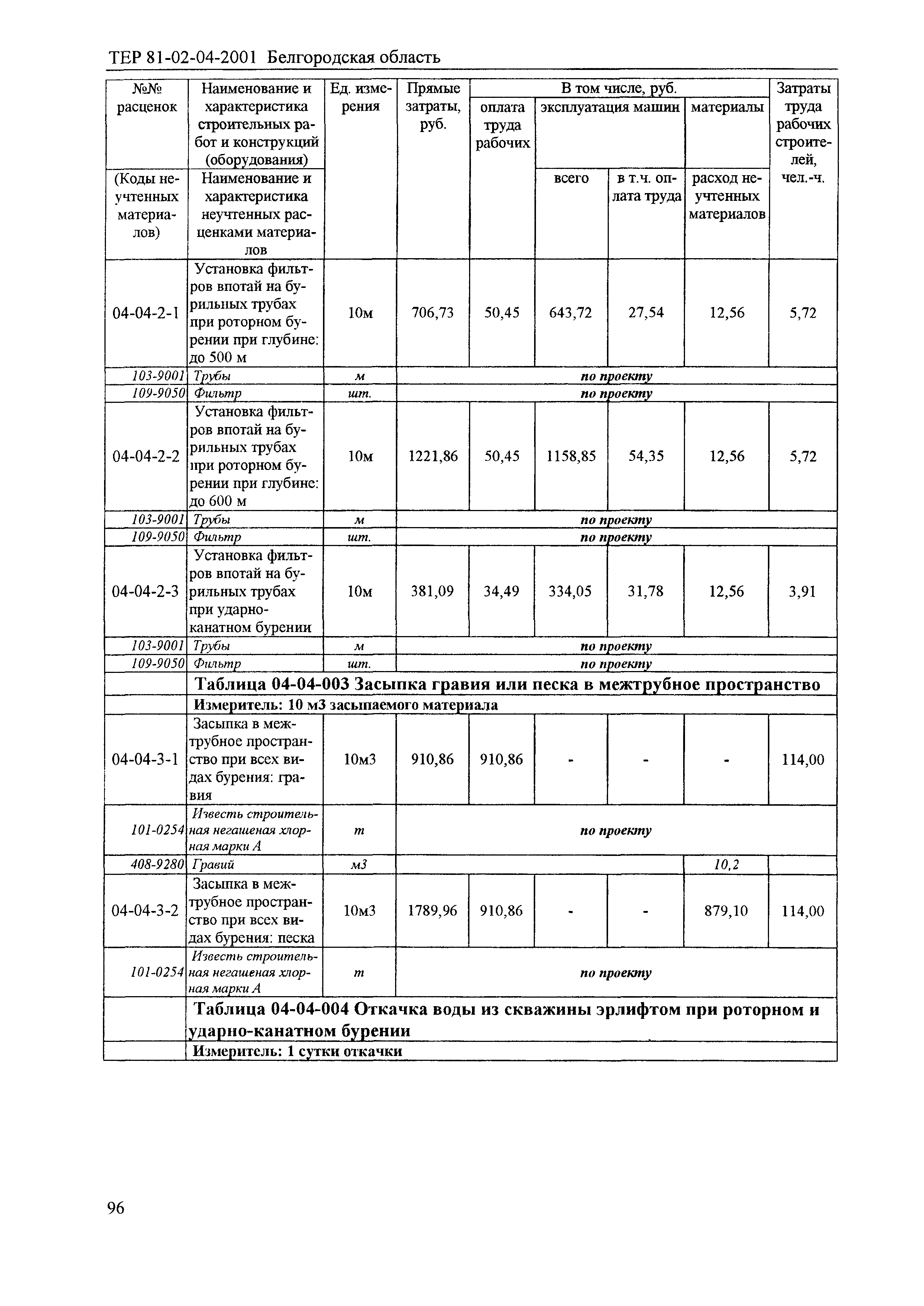 ТЕР 2001-04 Белгородской области