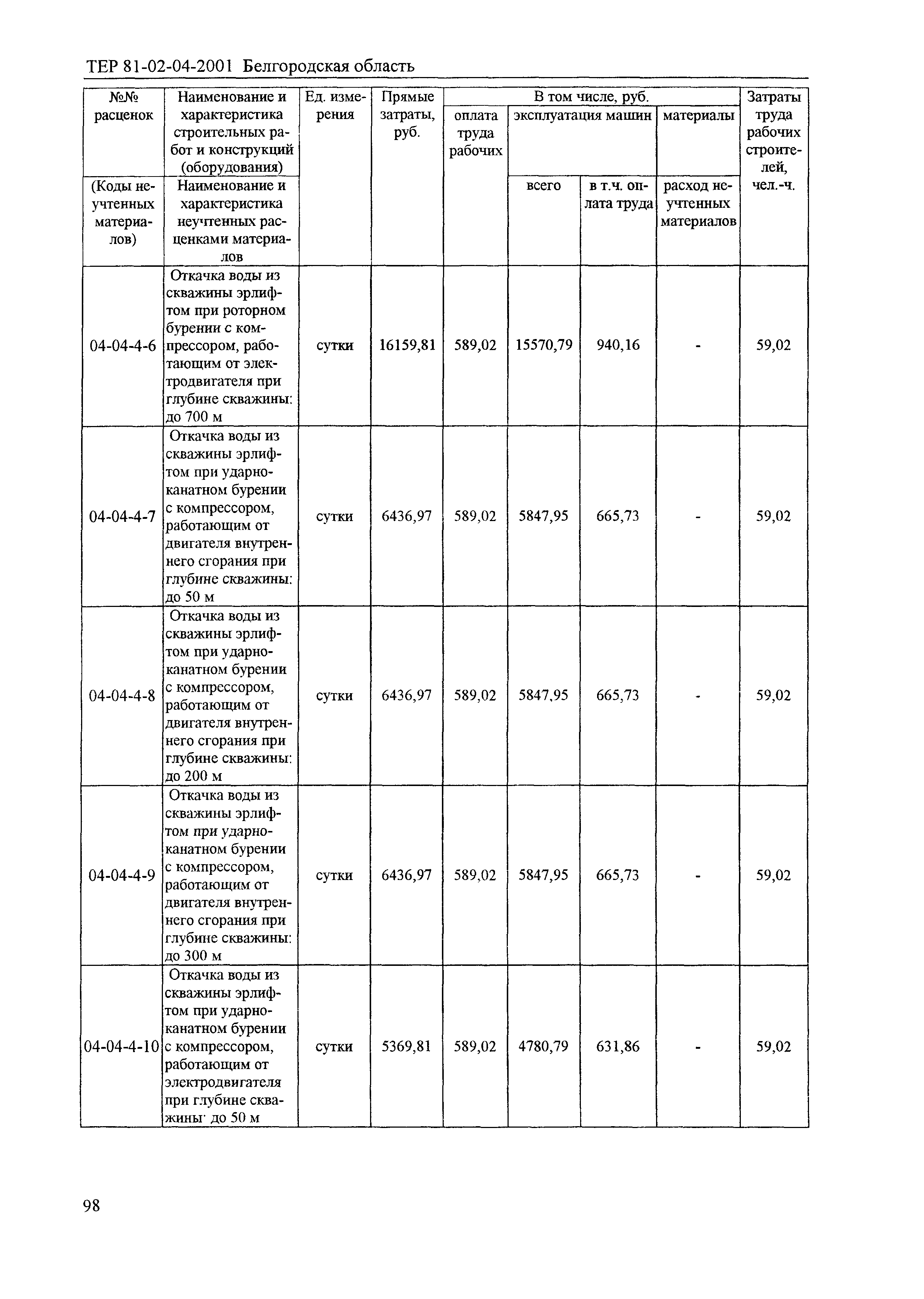 ТЕР 2001-04 Белгородской области