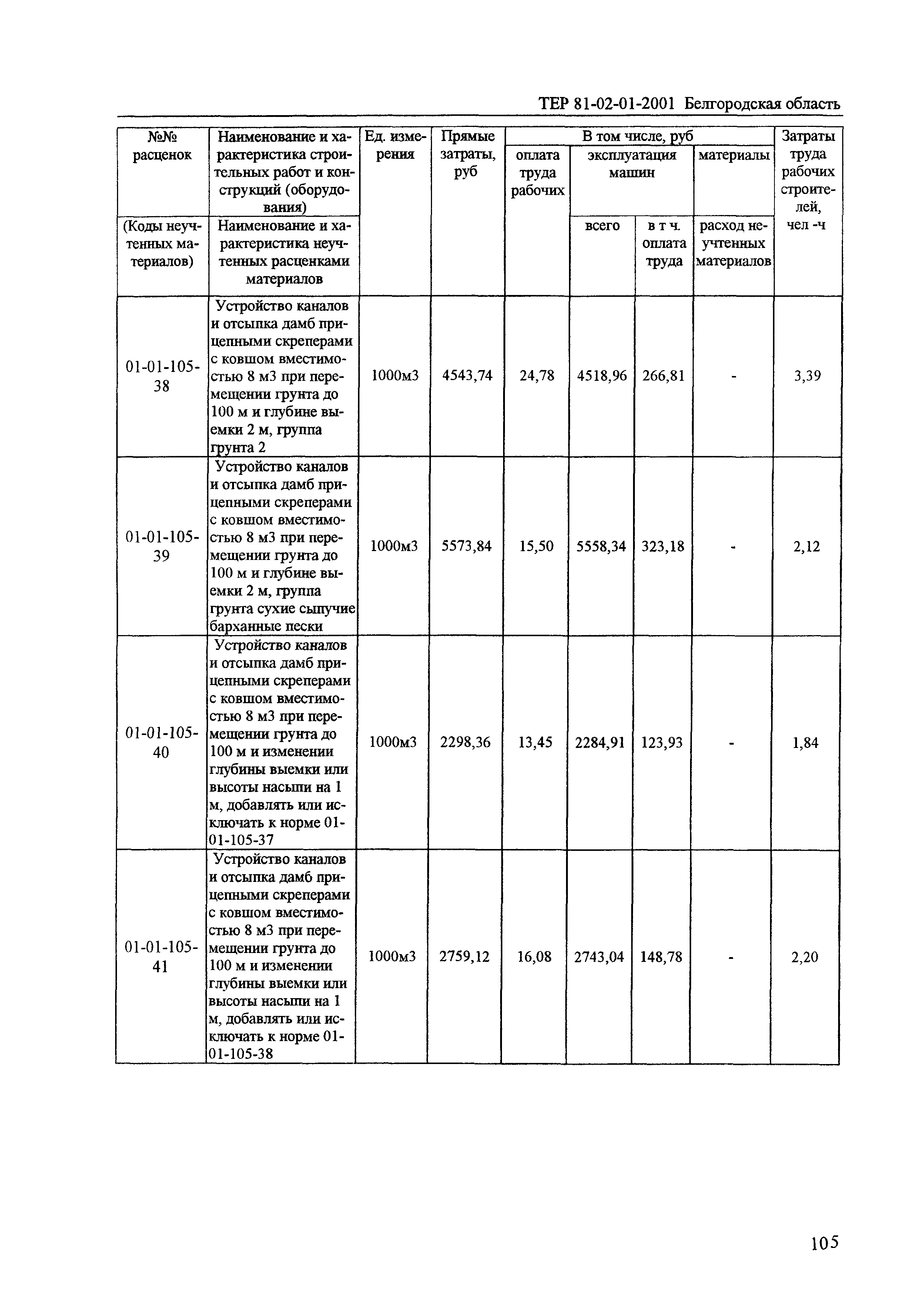 ТЕР 2001-01 Белгородской области