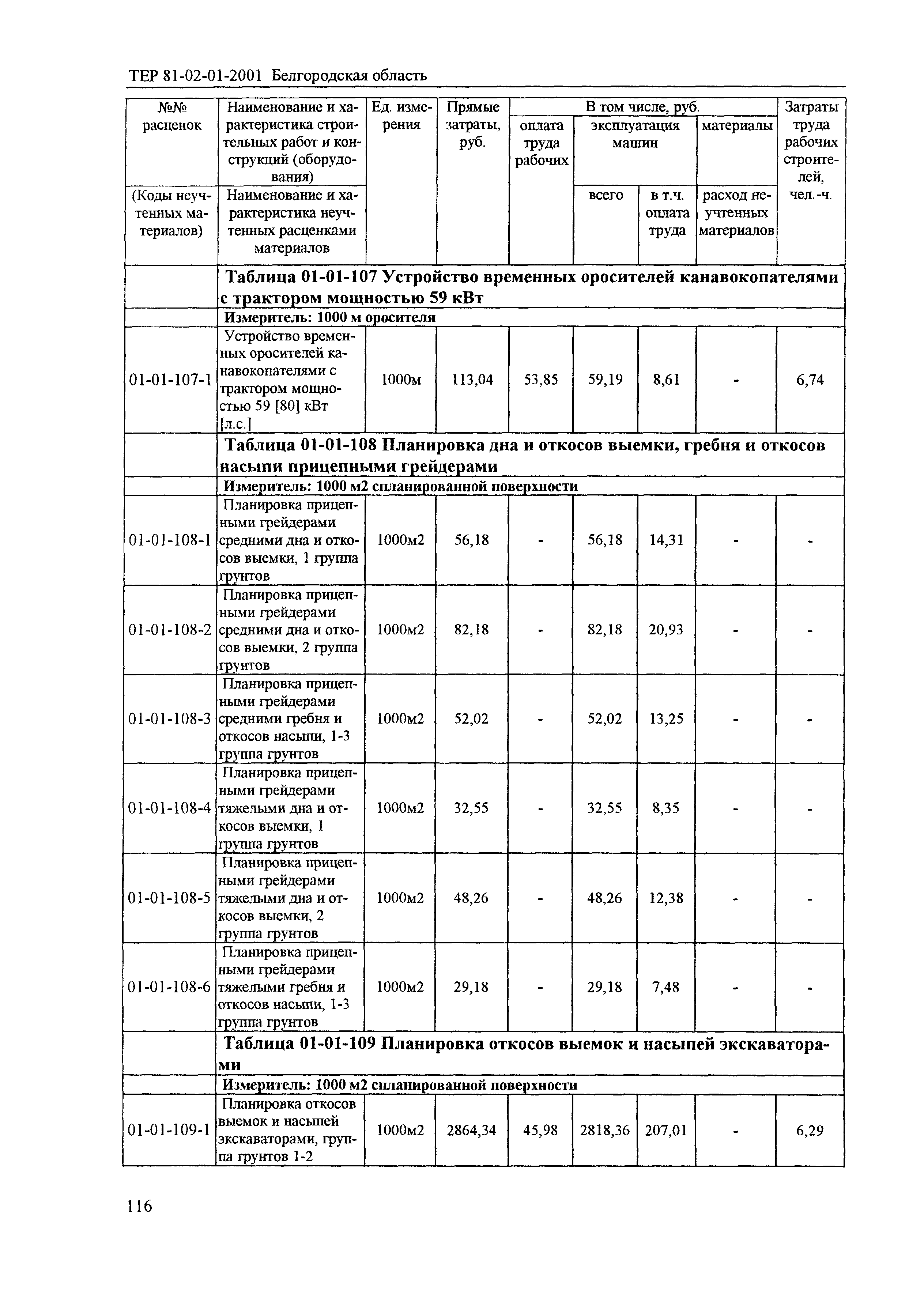 ТЕР 2001-01 Белгородской области