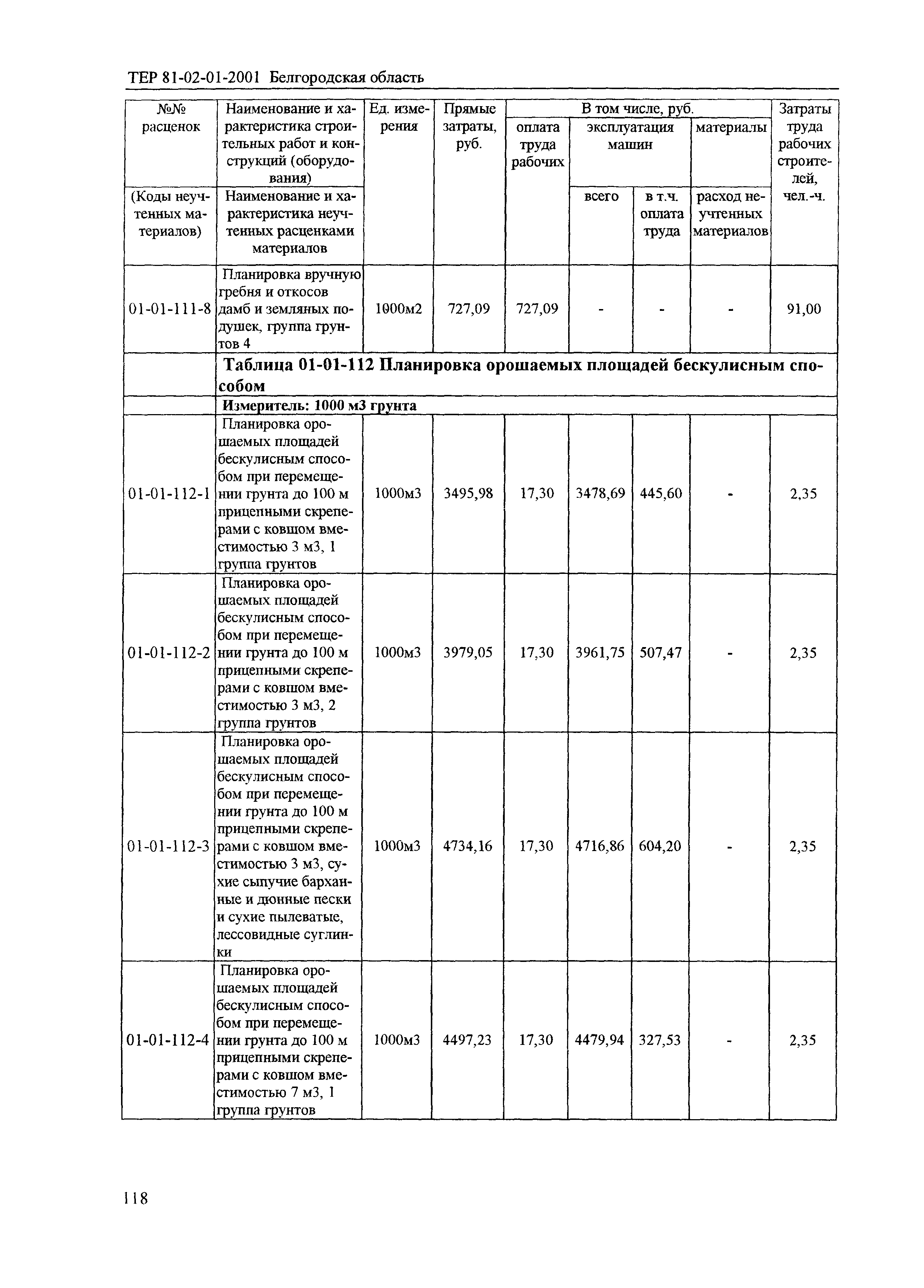 ТЕР 2001-01 Белгородской области