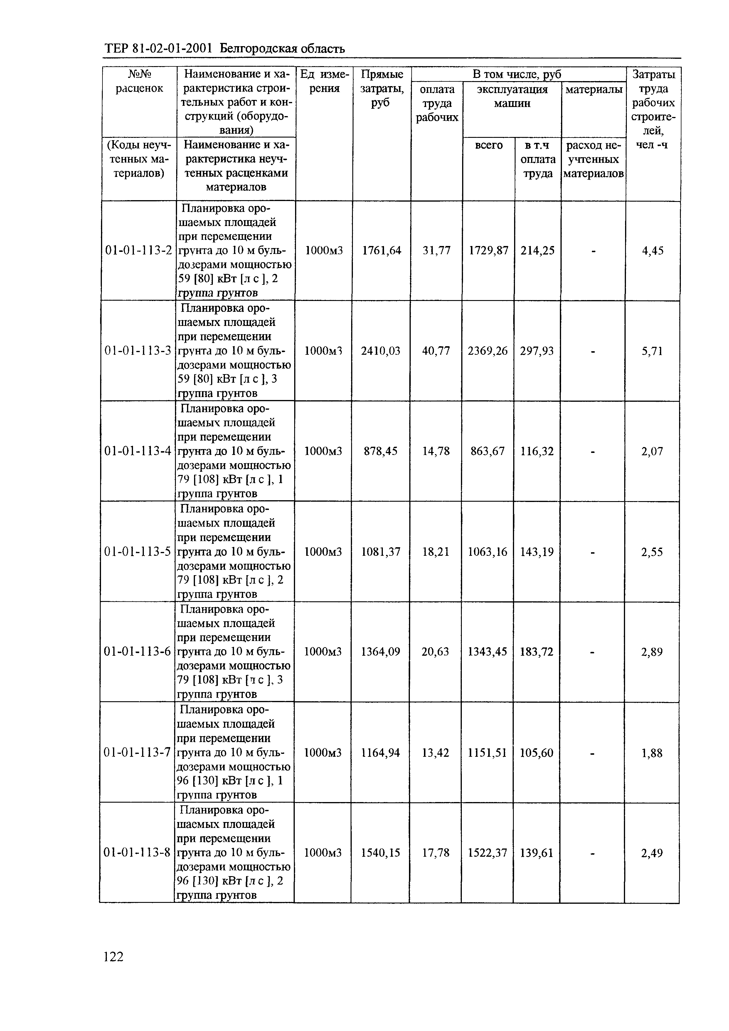 ТЕР 2001-01 Белгородской области