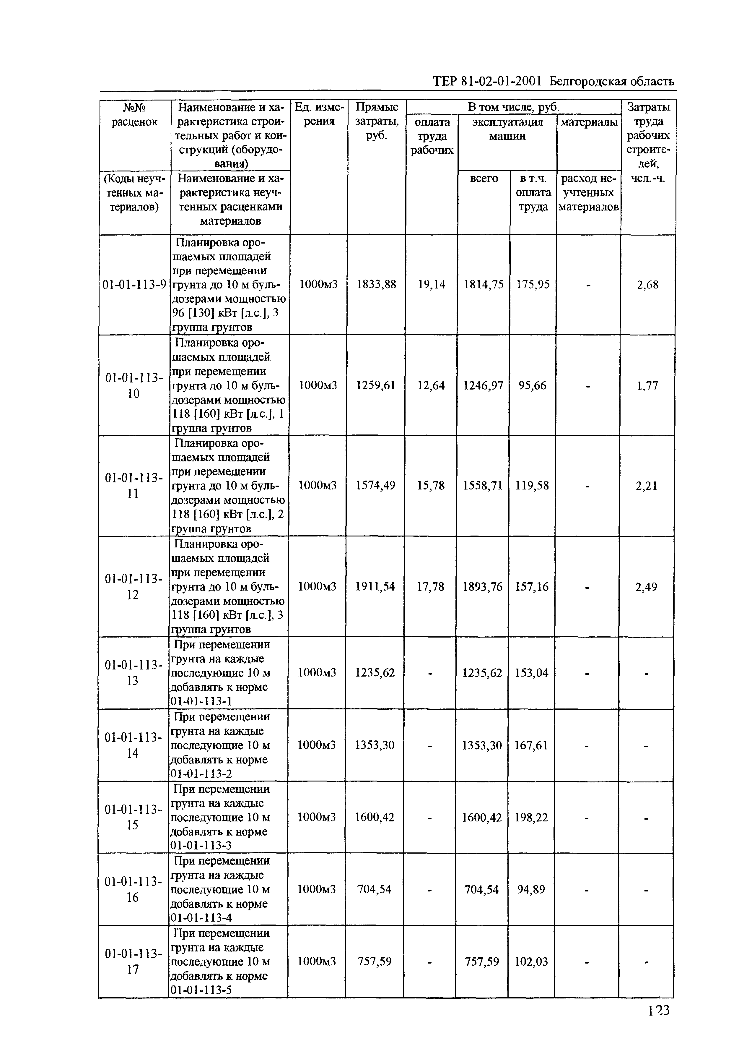 ТЕР 2001-01 Белгородской области