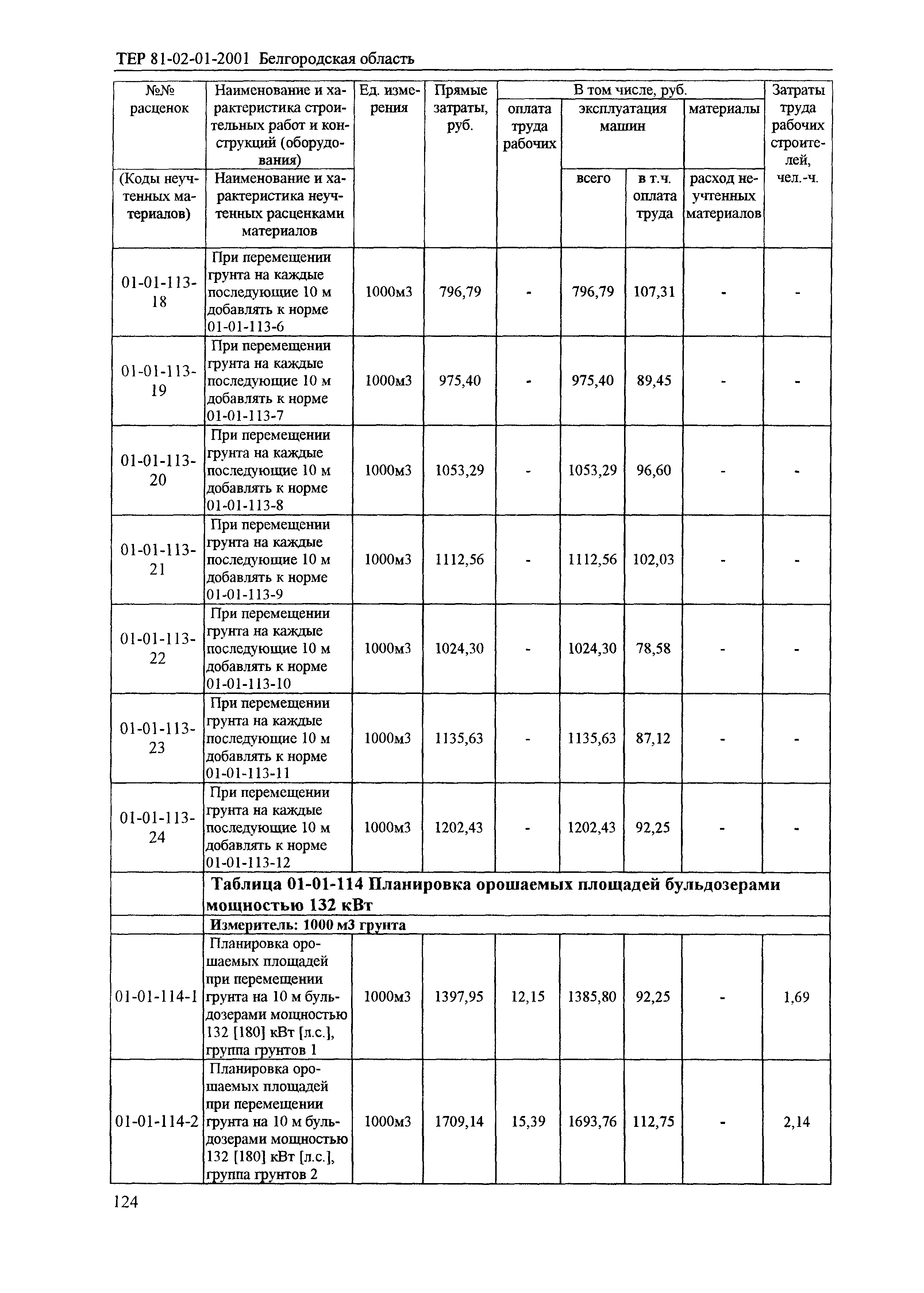 ТЕР 2001-01 Белгородской области