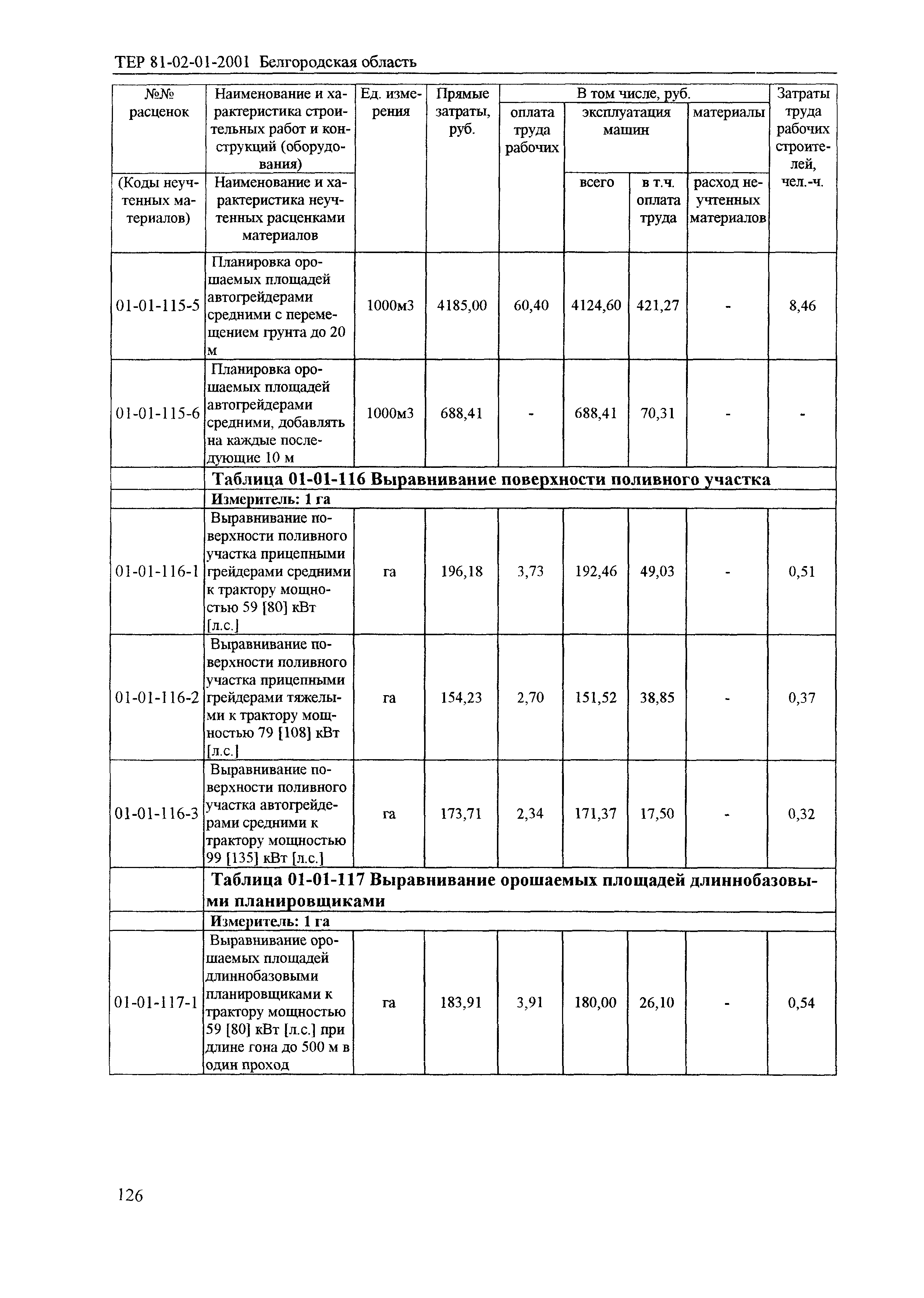 ТЕР 2001-01 Белгородской области